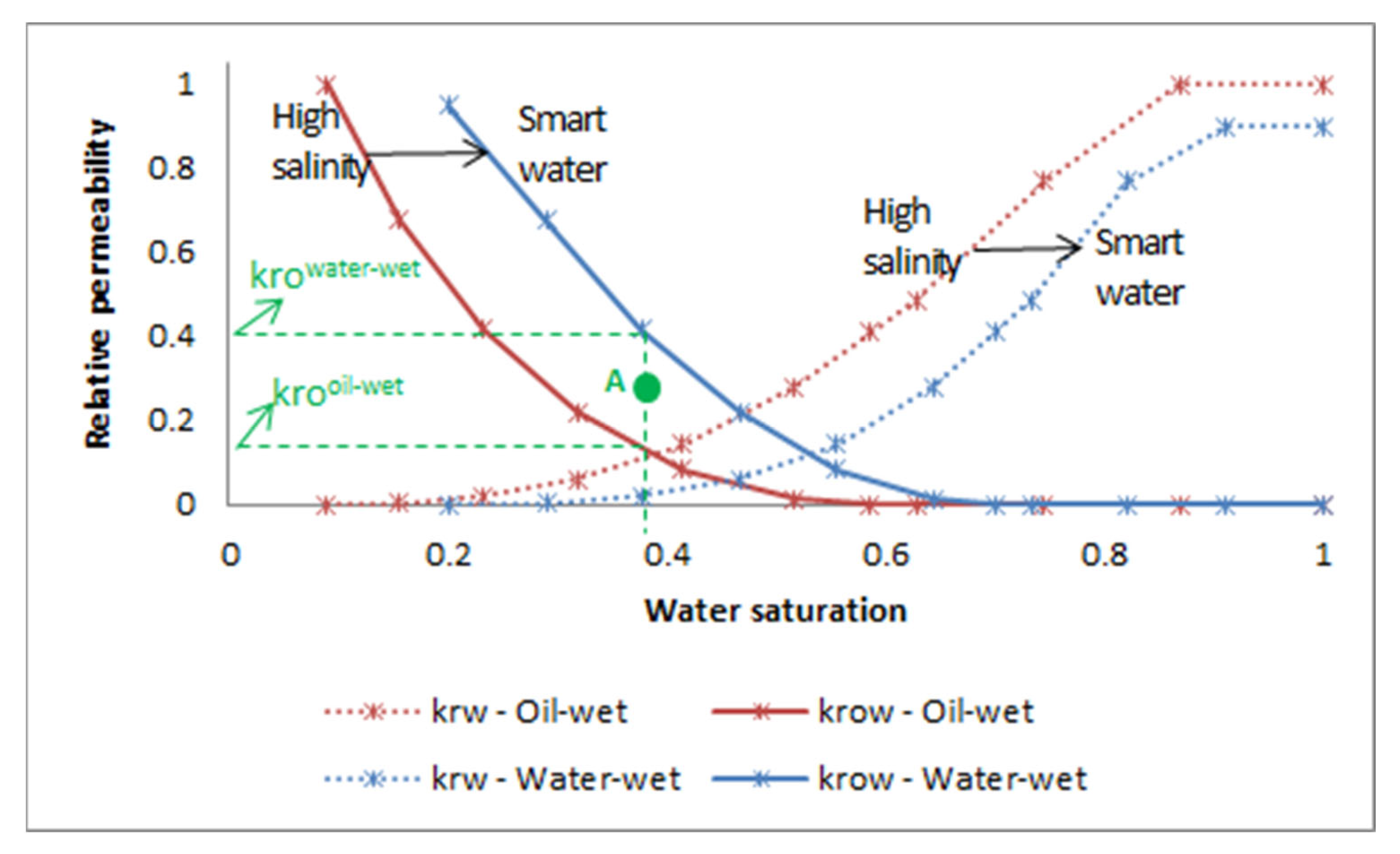 Energies 16 00446 g002