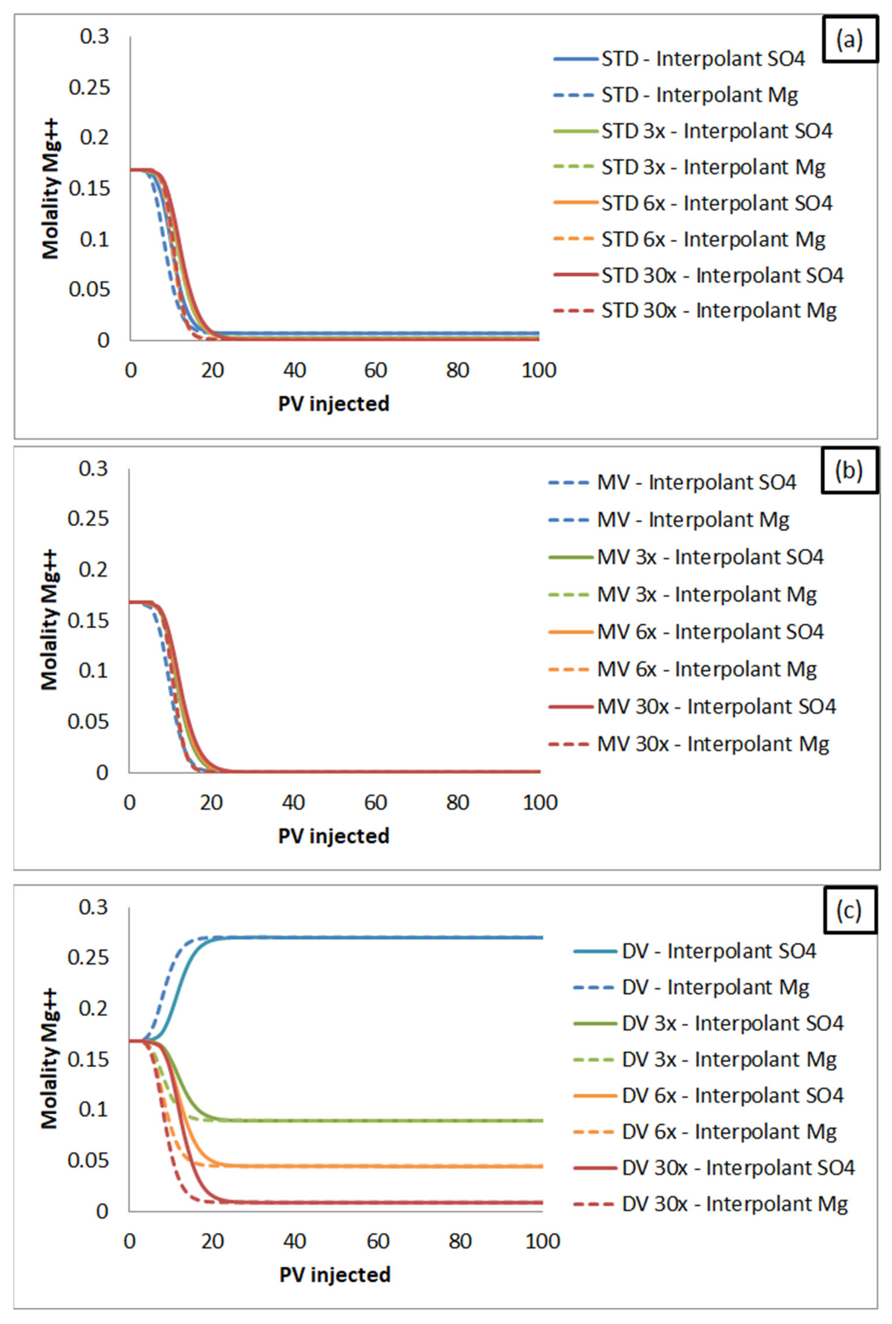 Energies 16 00446 g006