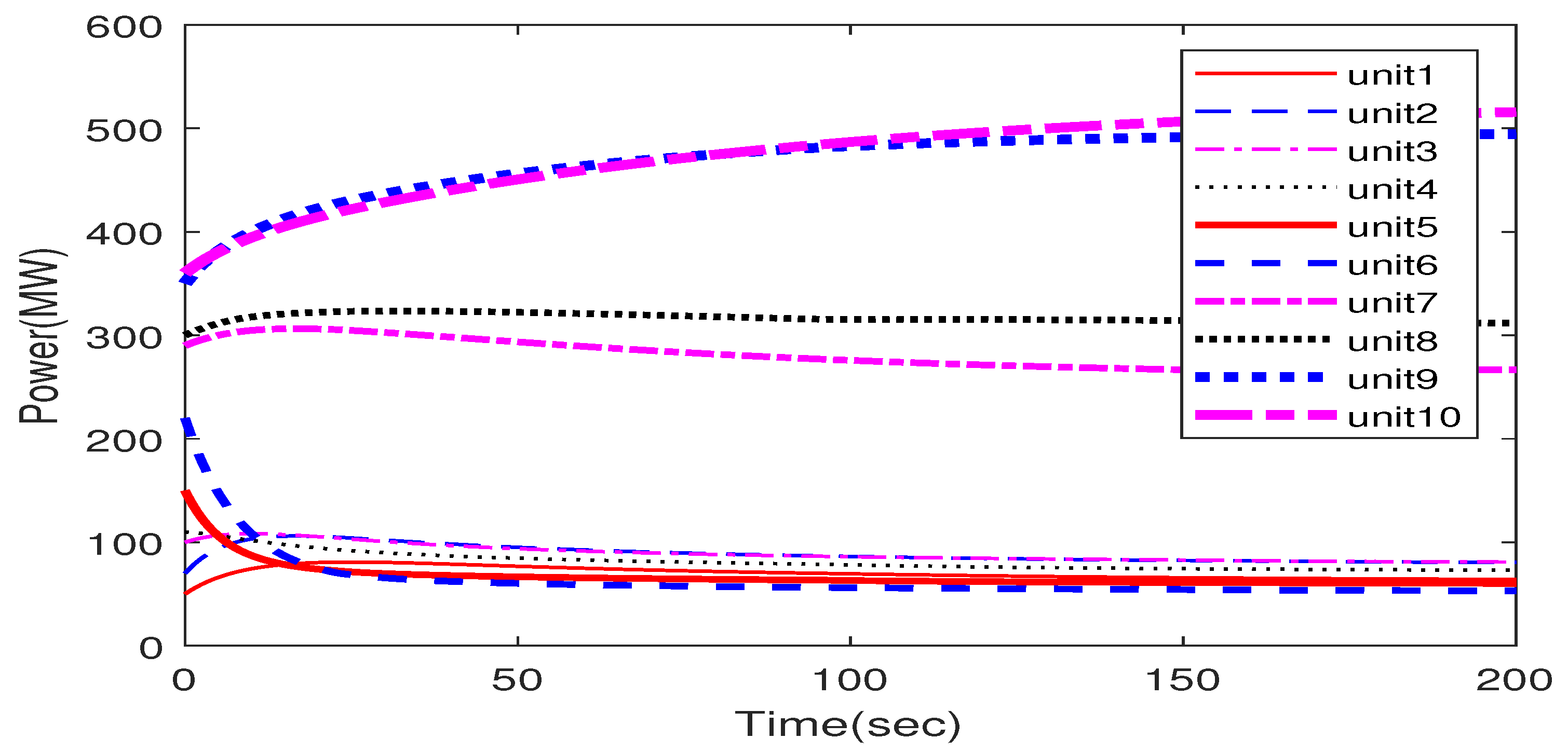 Energies 16 00447 g004