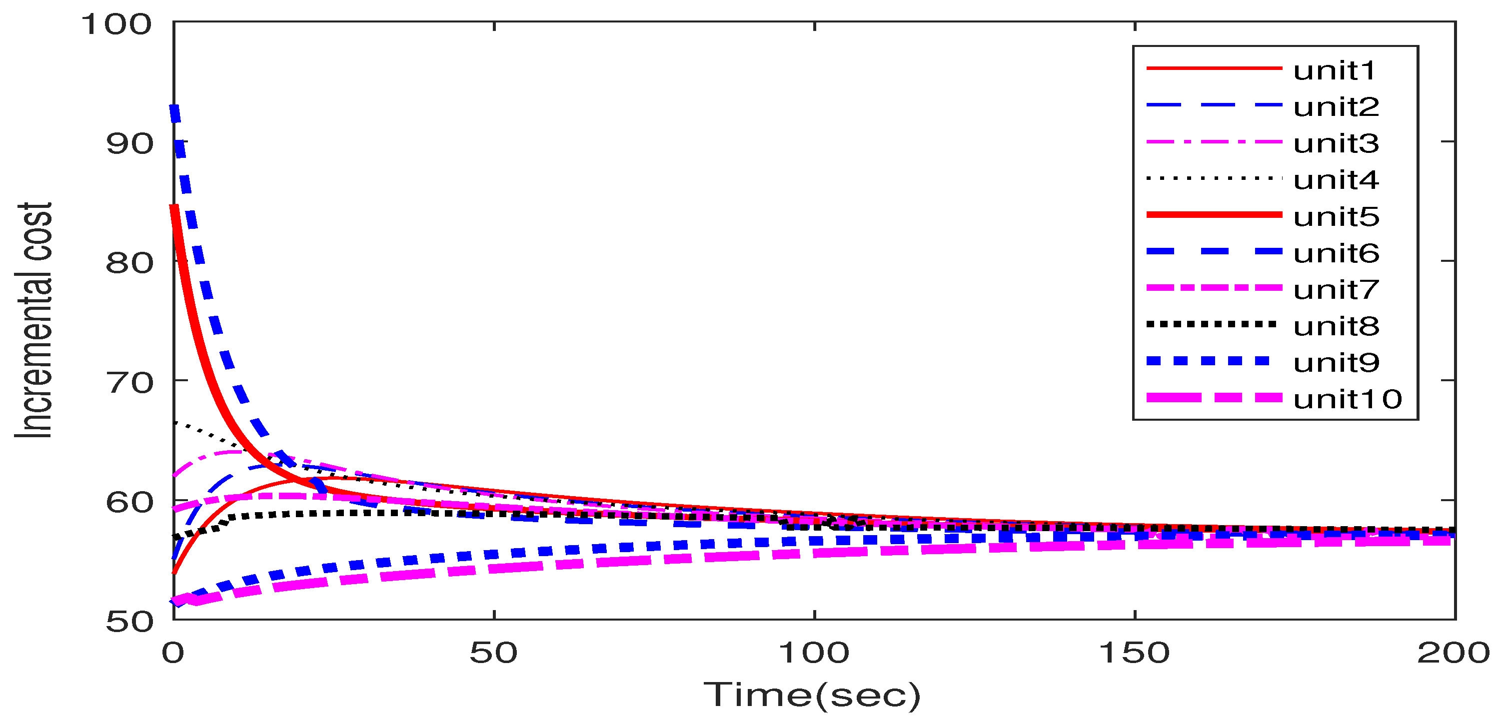 Energies 16 00447 g005