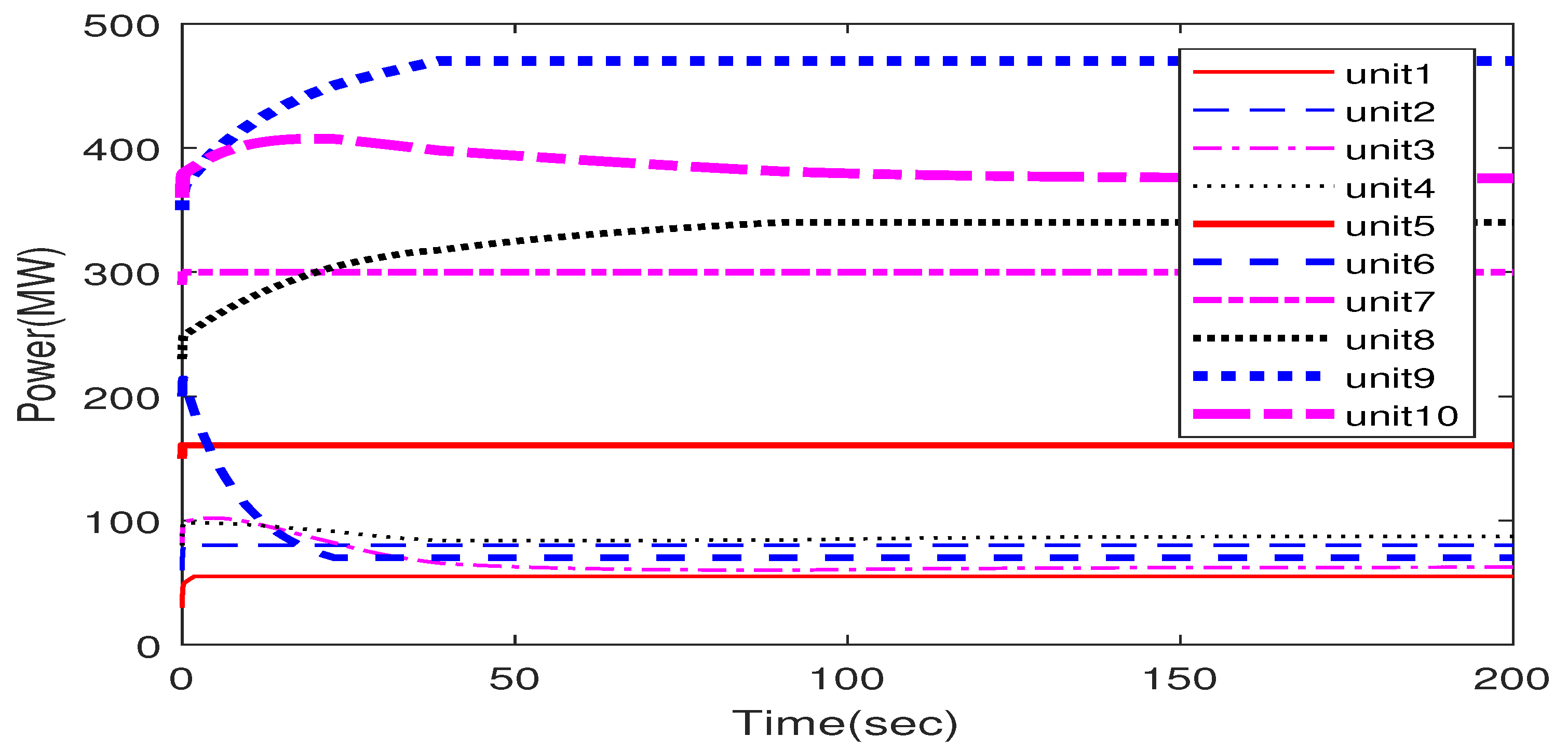 Energies 16 00447 g007