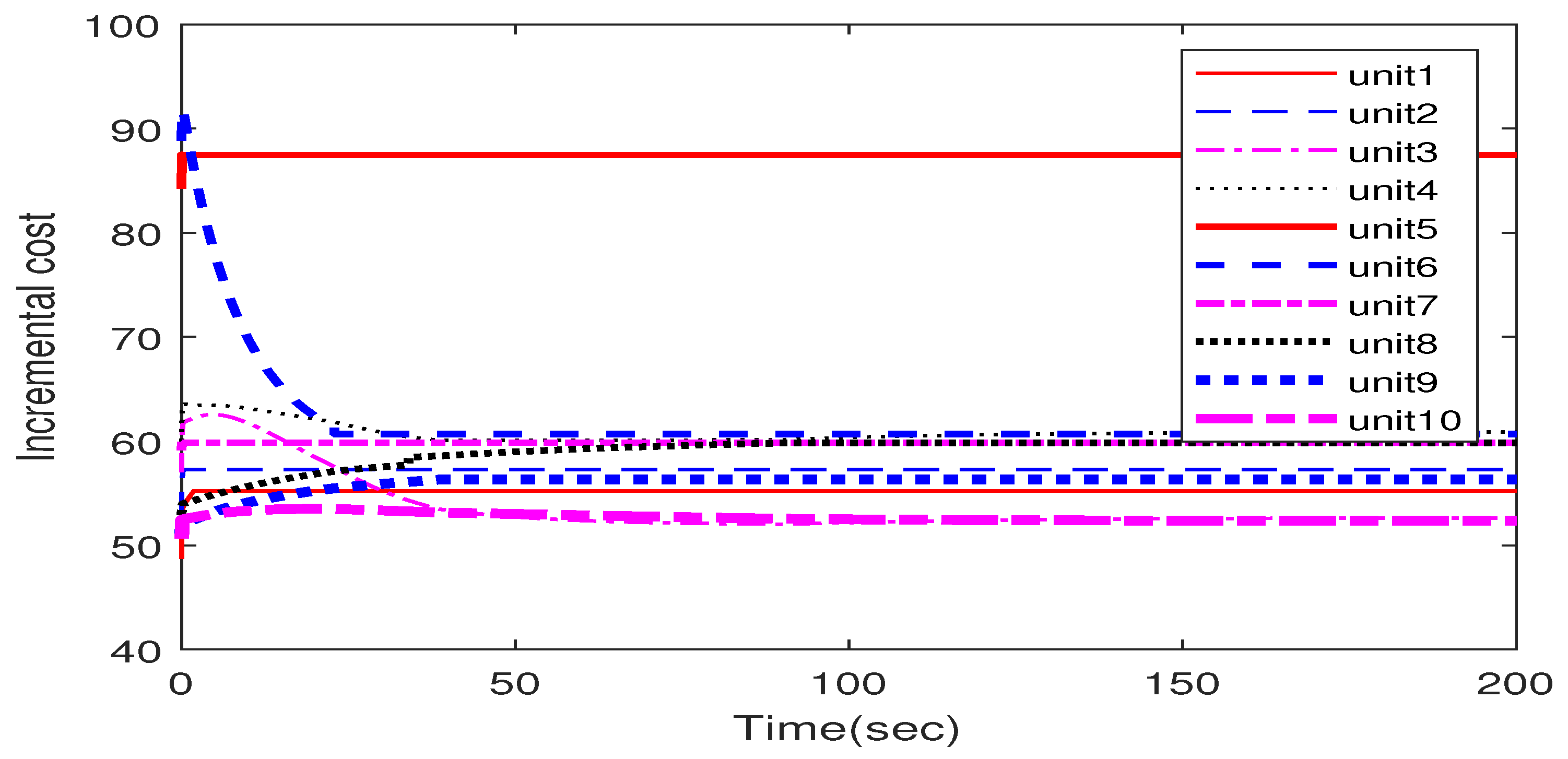 Energies 16 00447 g008