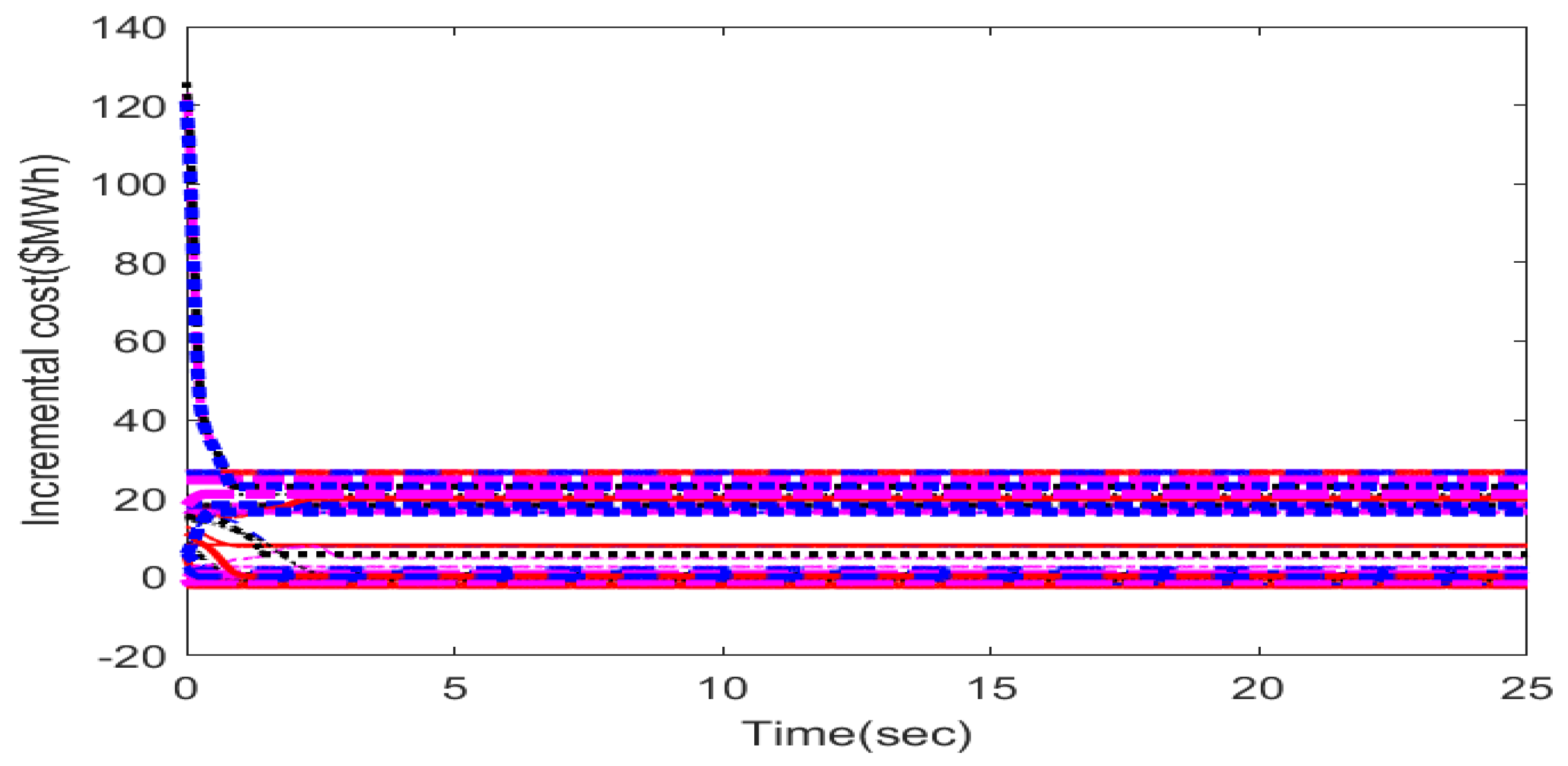Energies 16 00447 g011
