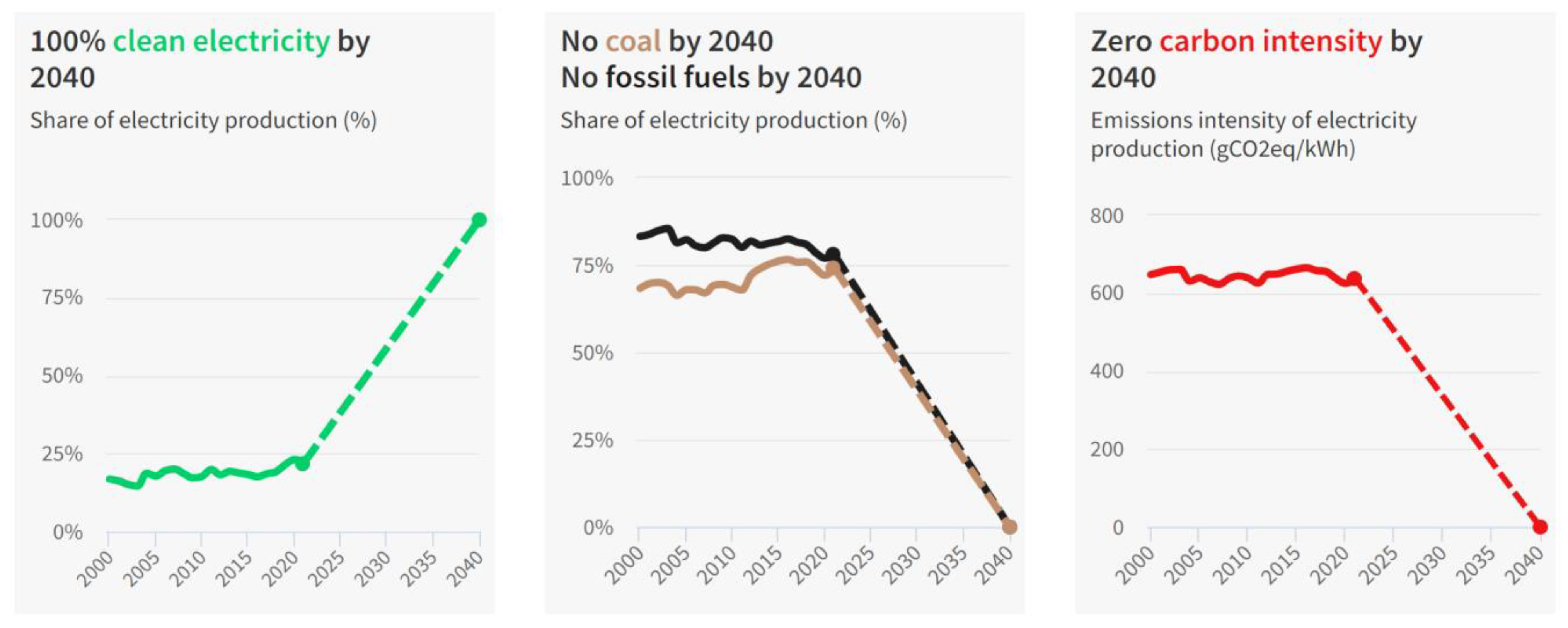 Energies 16 00451 g003