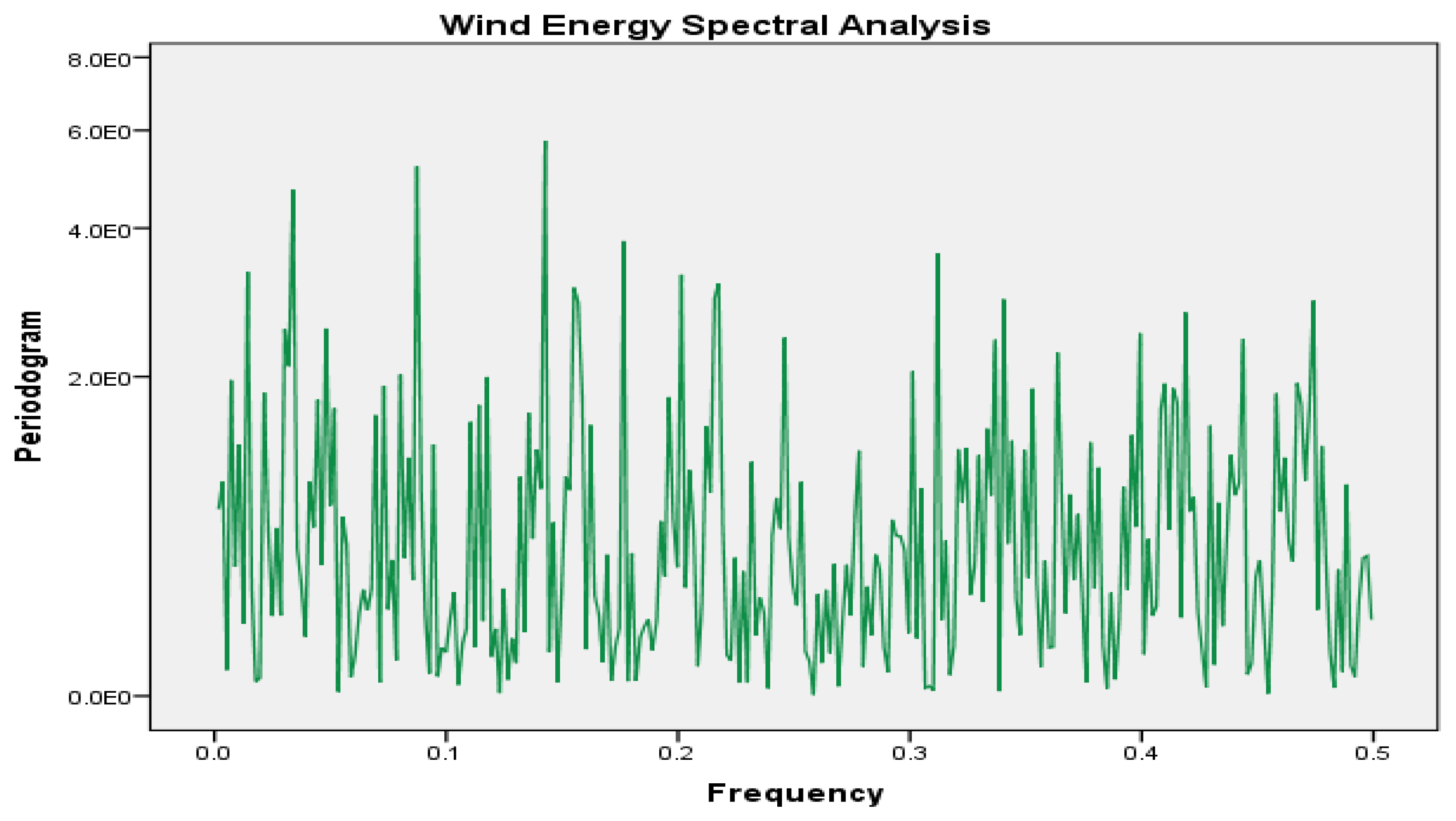 Energies 16 00451 g006