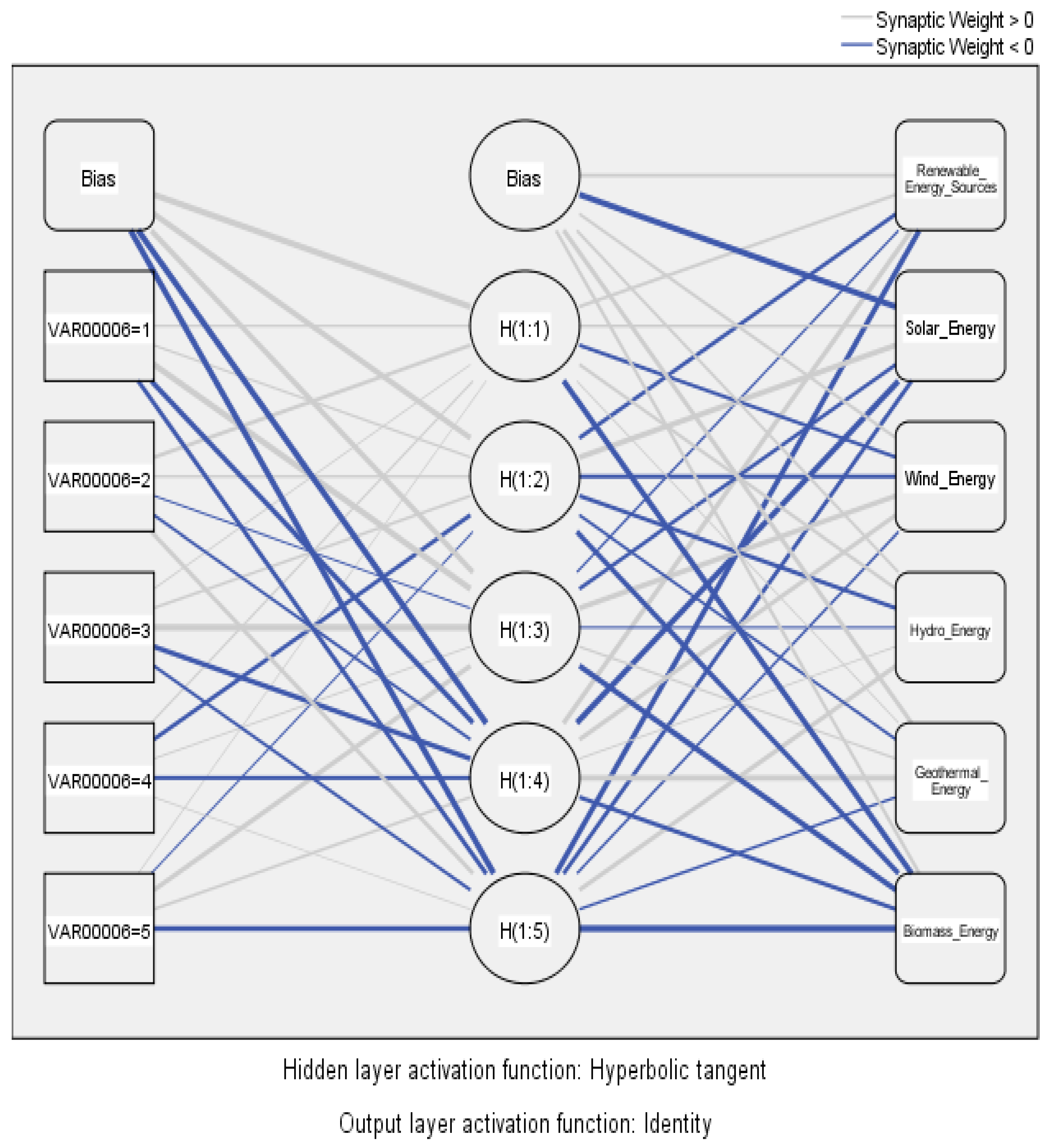 Energies 16 00451 g011