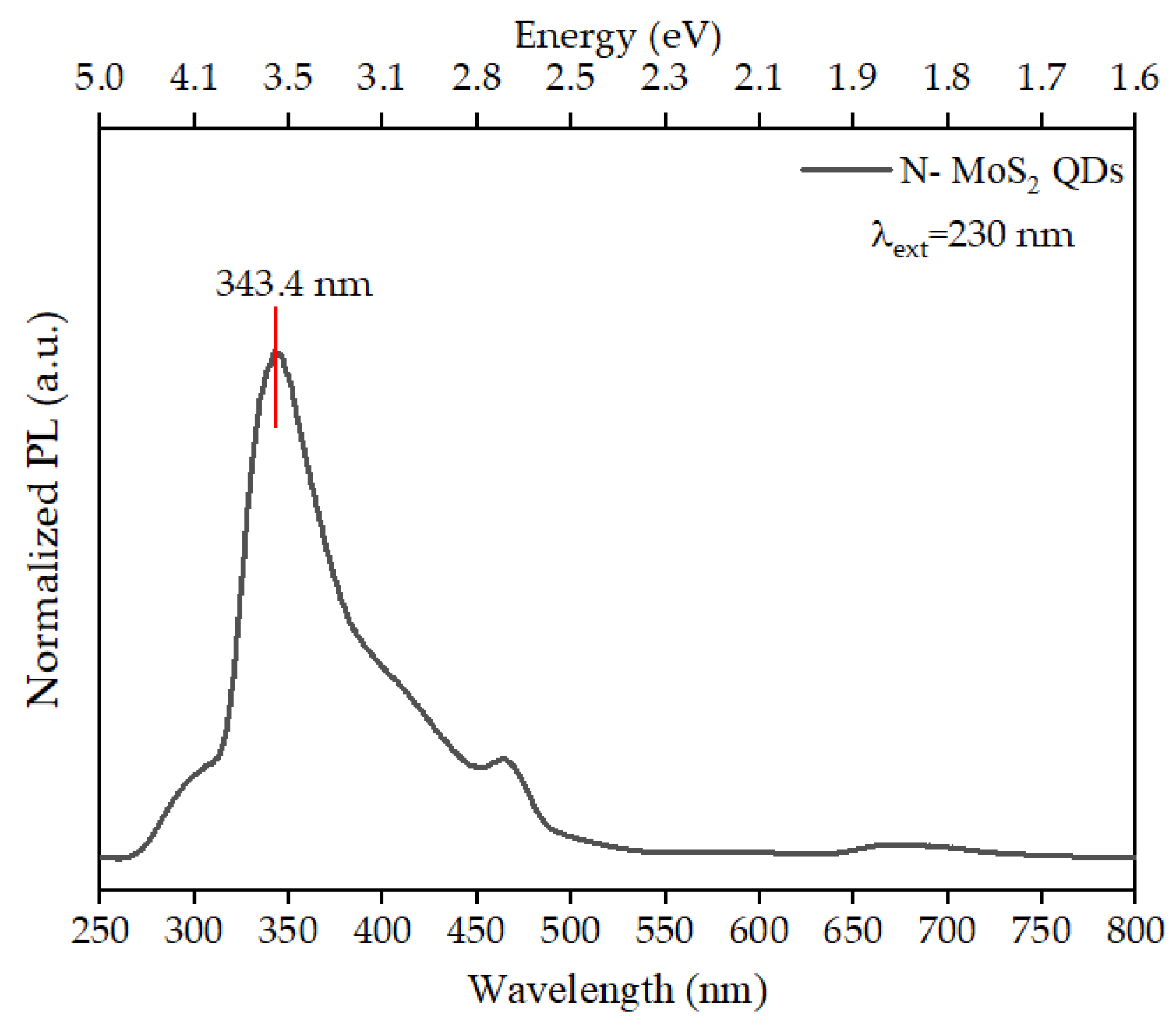 Energies 16 00455 g004 Energies 16 00455 g004