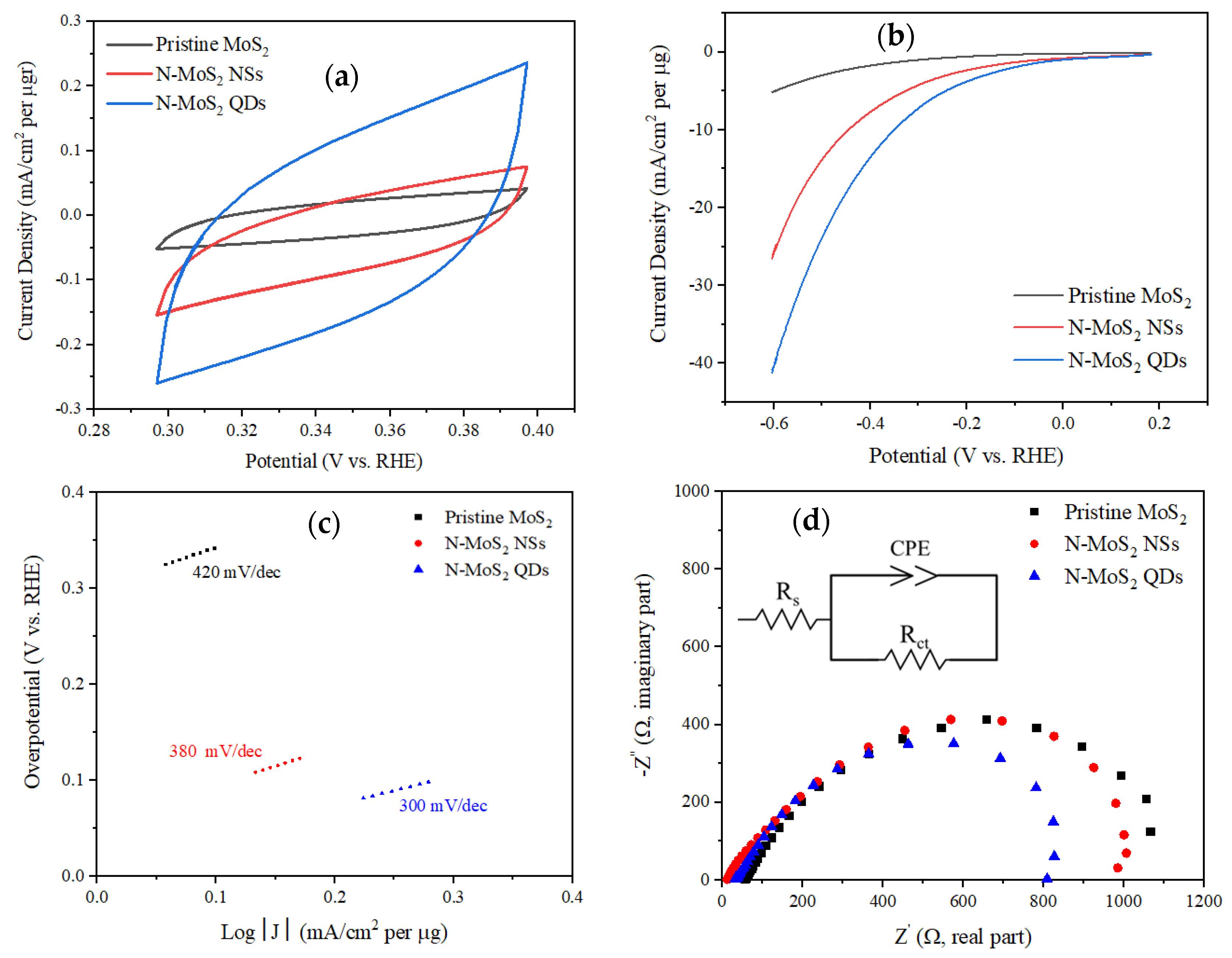 Energies 16 00455 g006 Energies 16 00455 g006