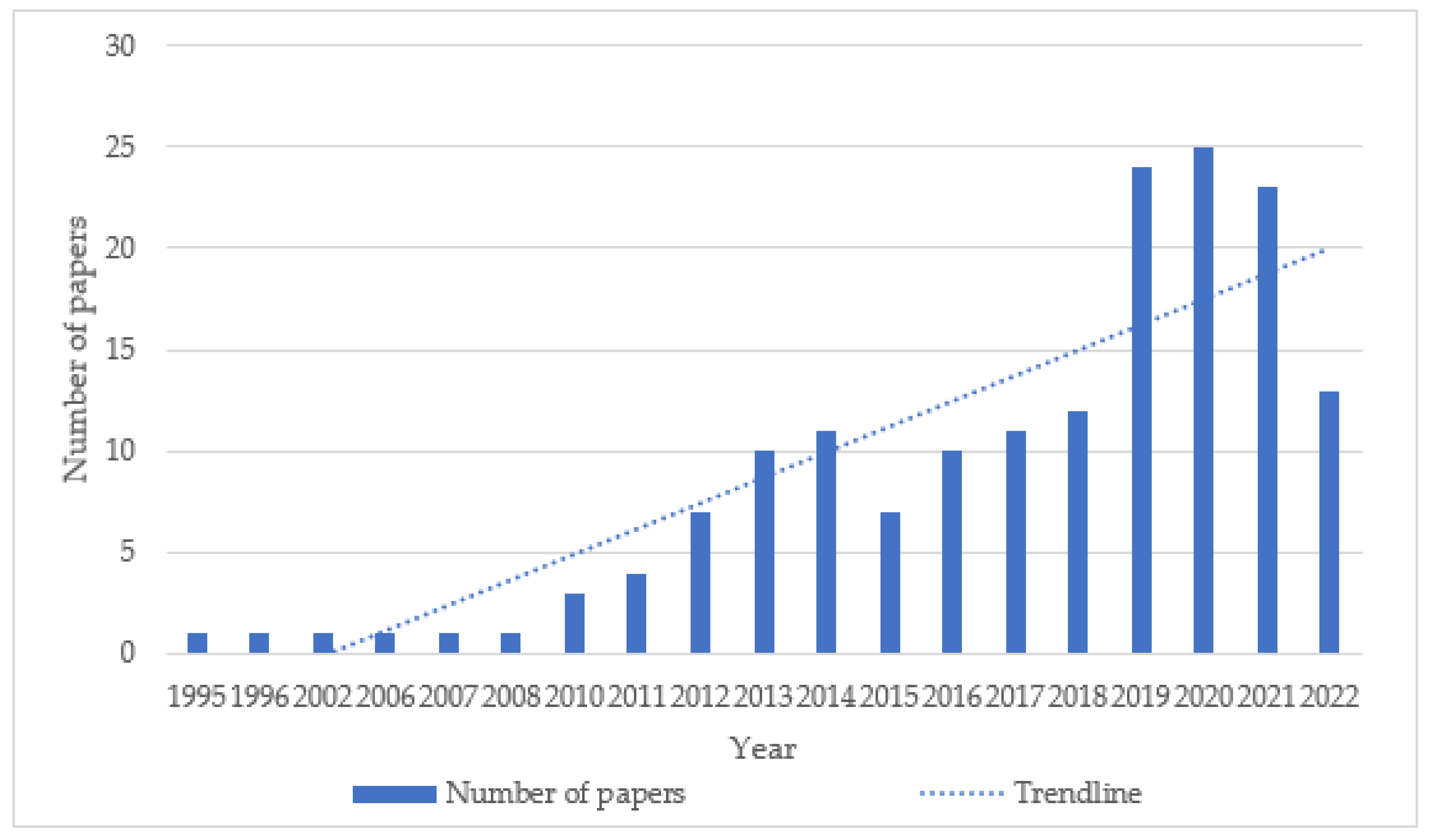 Energies 16 00456 g002 Energies 16 00456 g002