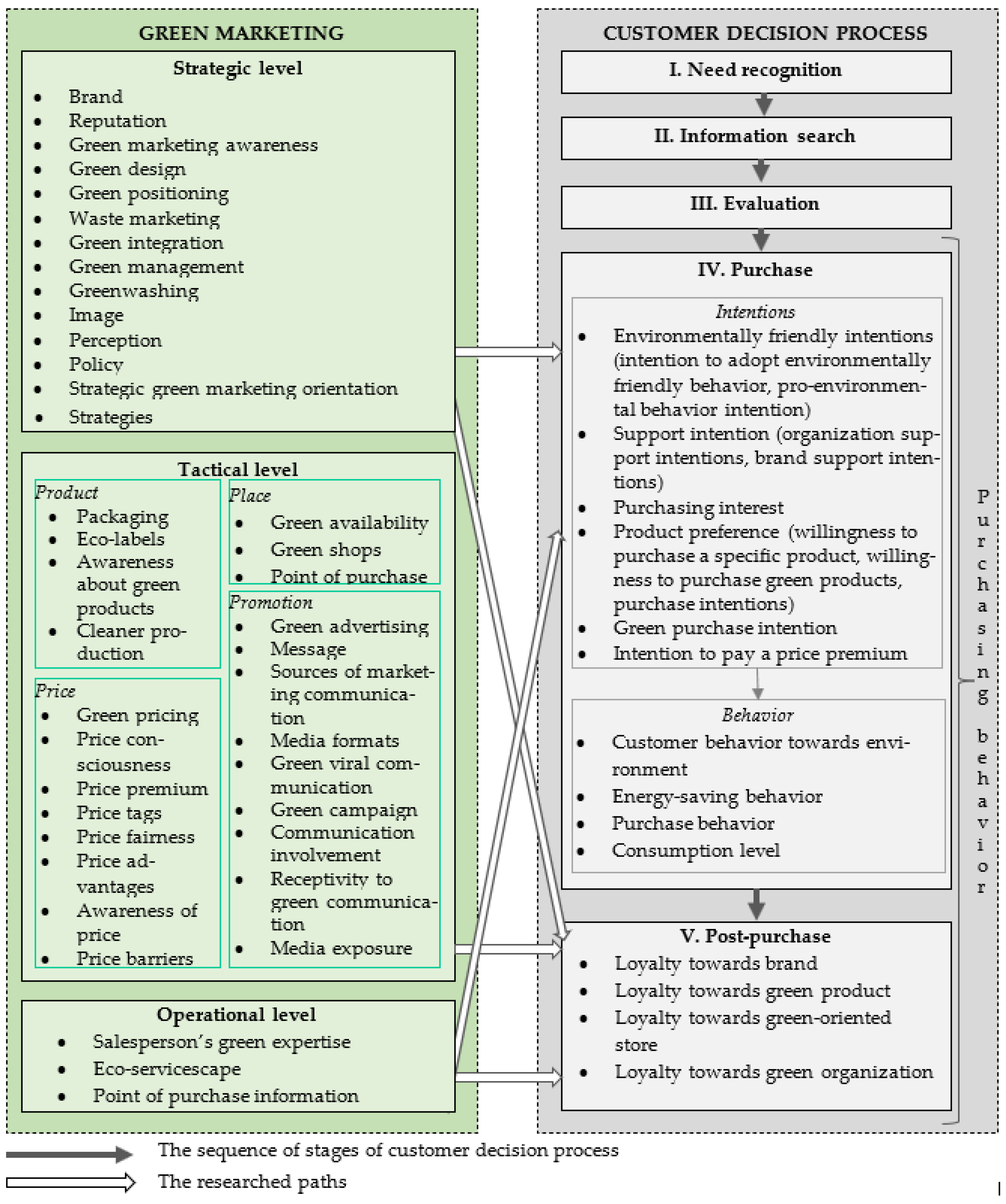 Energies 16 00456 g004 Energies 16 00456 g004