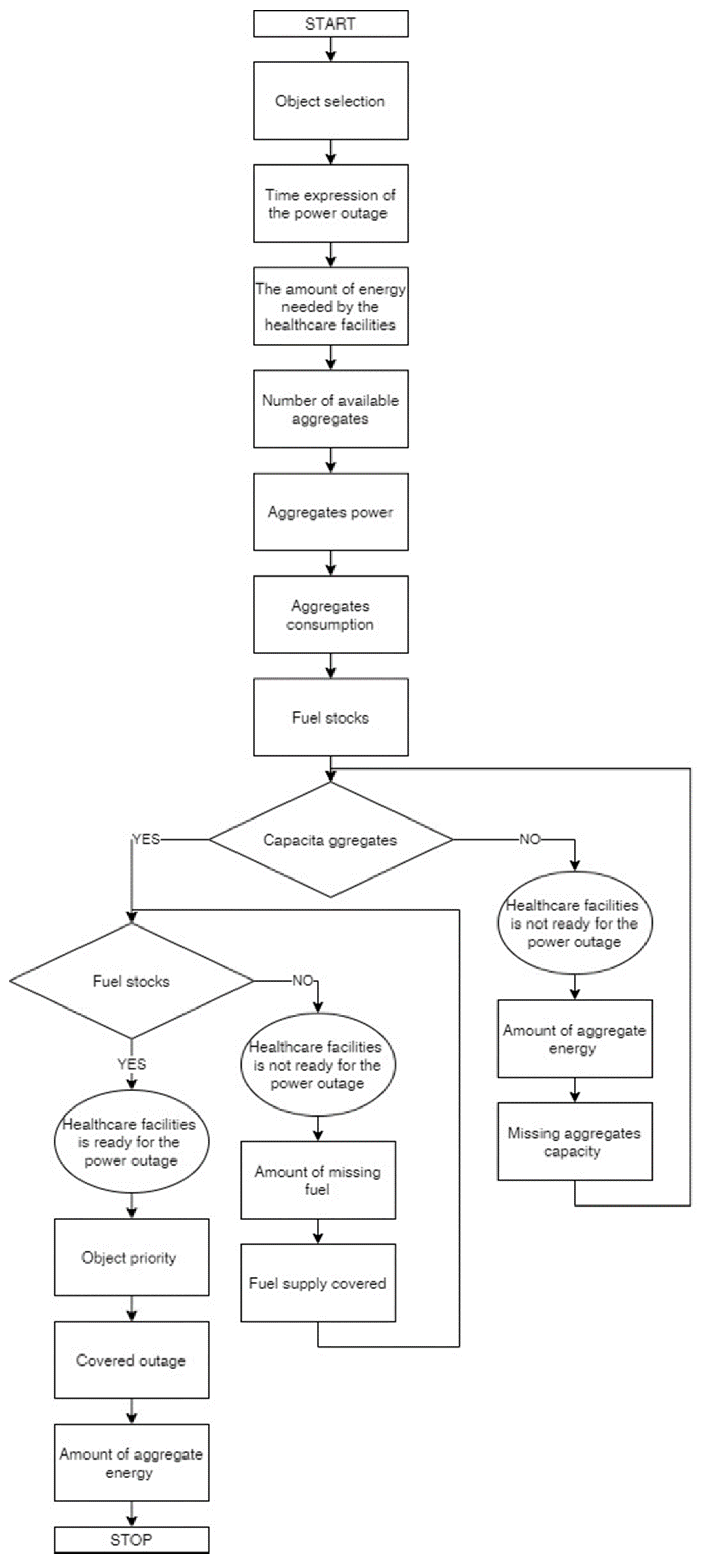 Energies 16 00457 g001 550