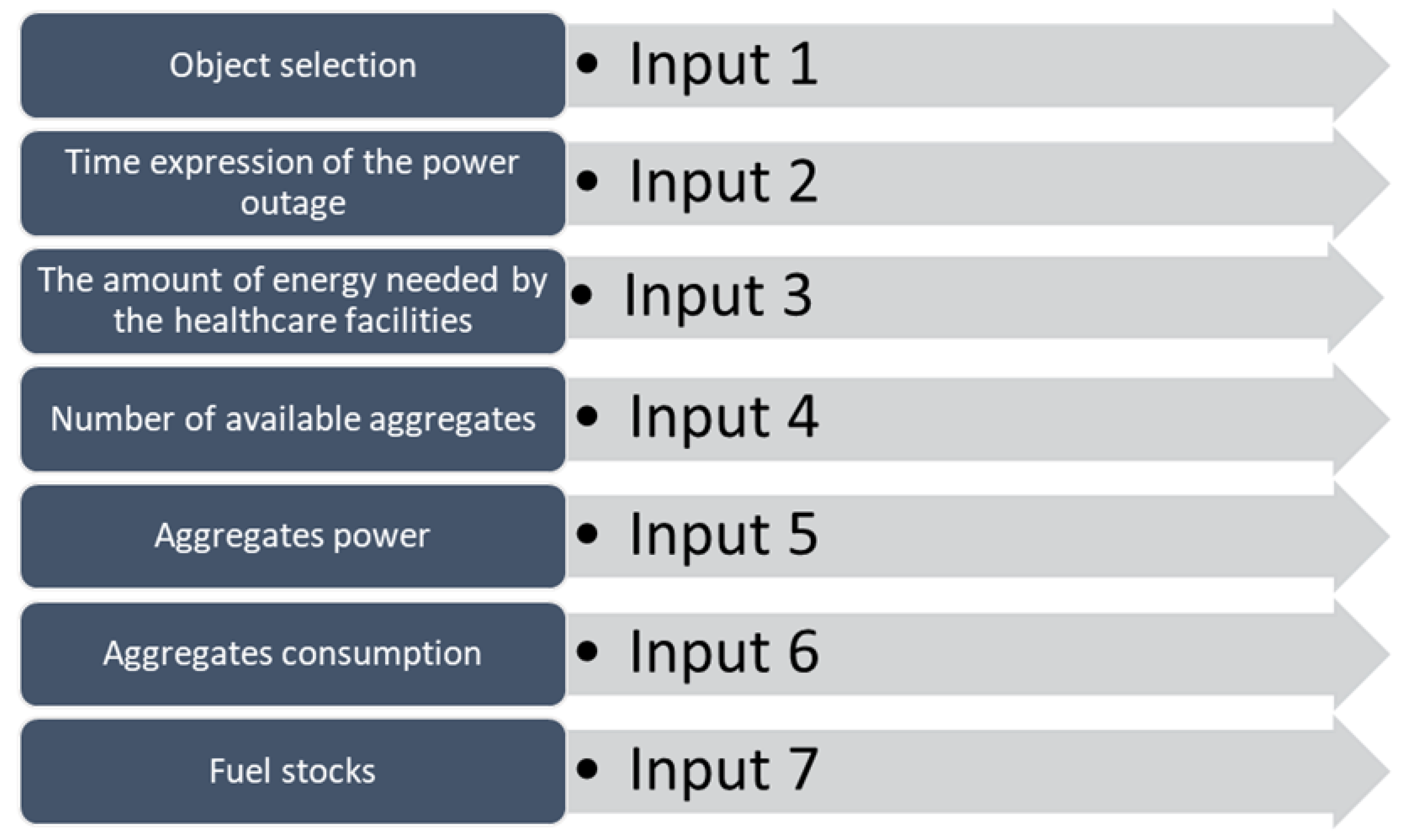 Energies 16 00457 g002 550