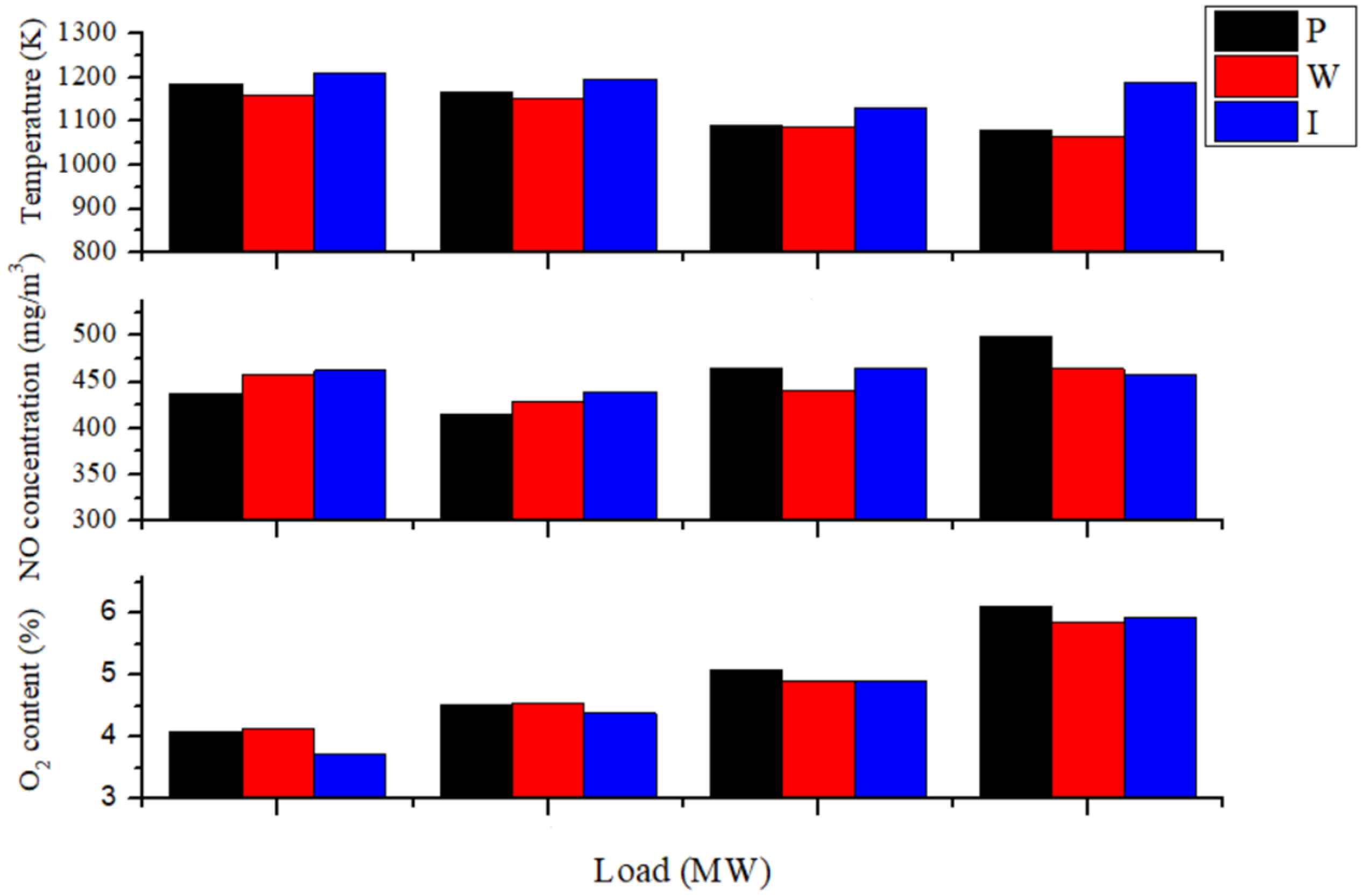 Energies 16 00458 g007 Energies 16 00458 g007