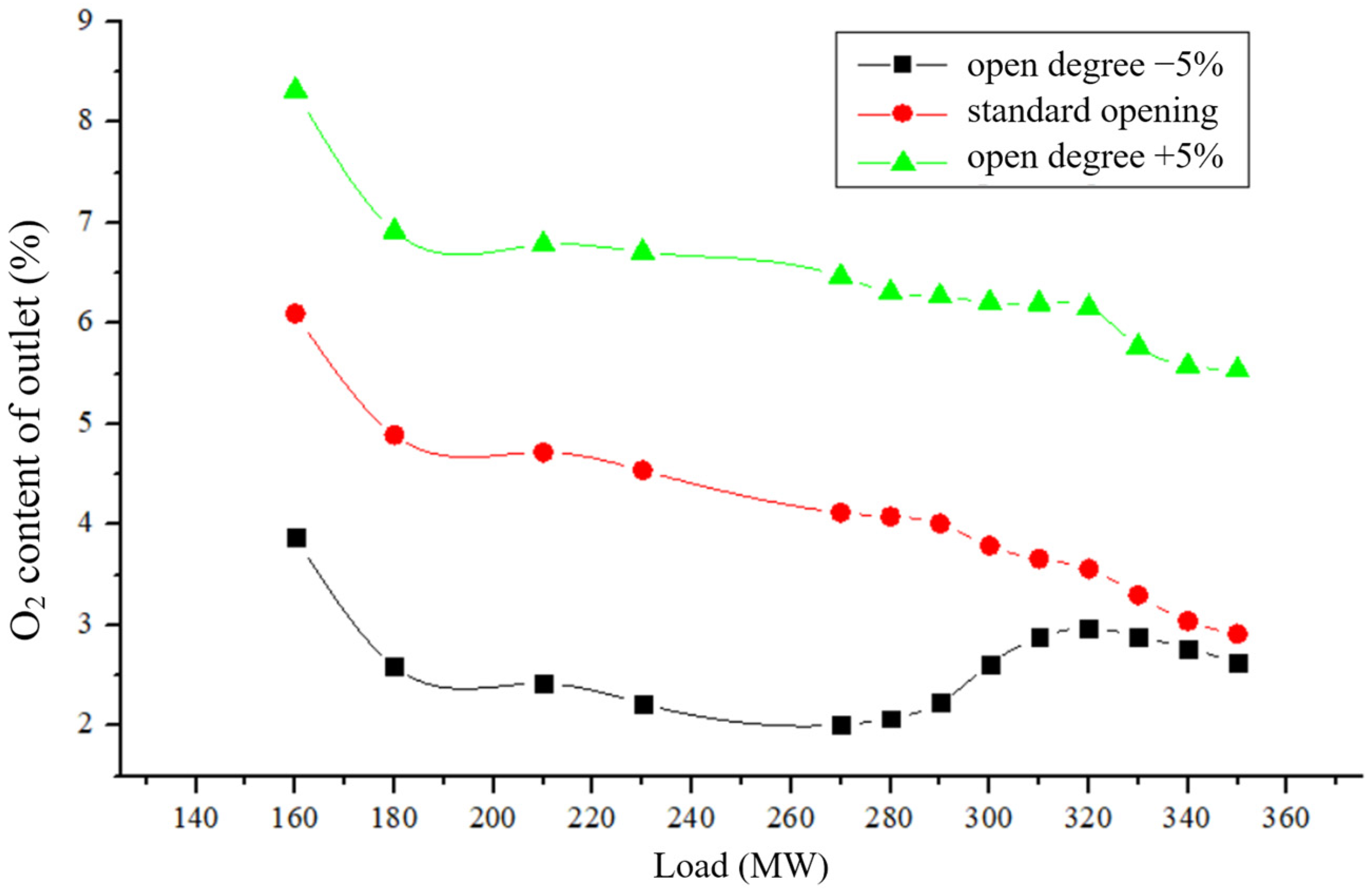 Energies 16 00458 g009 Energies 16 00458 g009