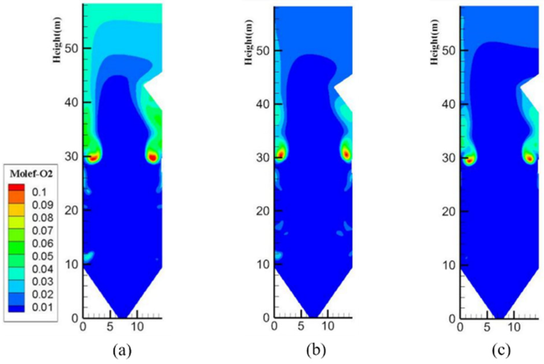 Energies 16 00458 g010 Energies 16 00458 g010