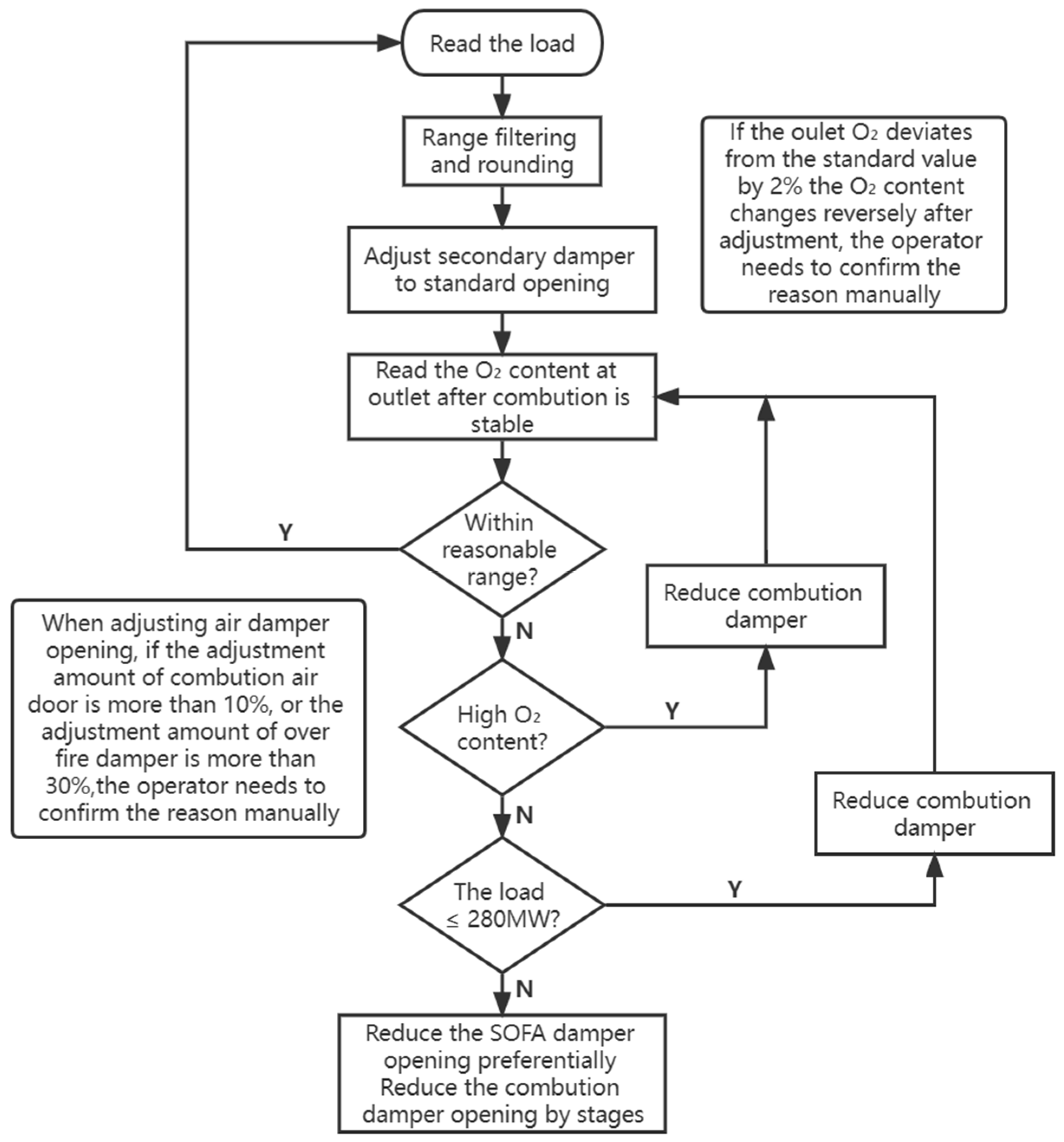 Energies 16 00458 g011 Energies 16 00458 g011