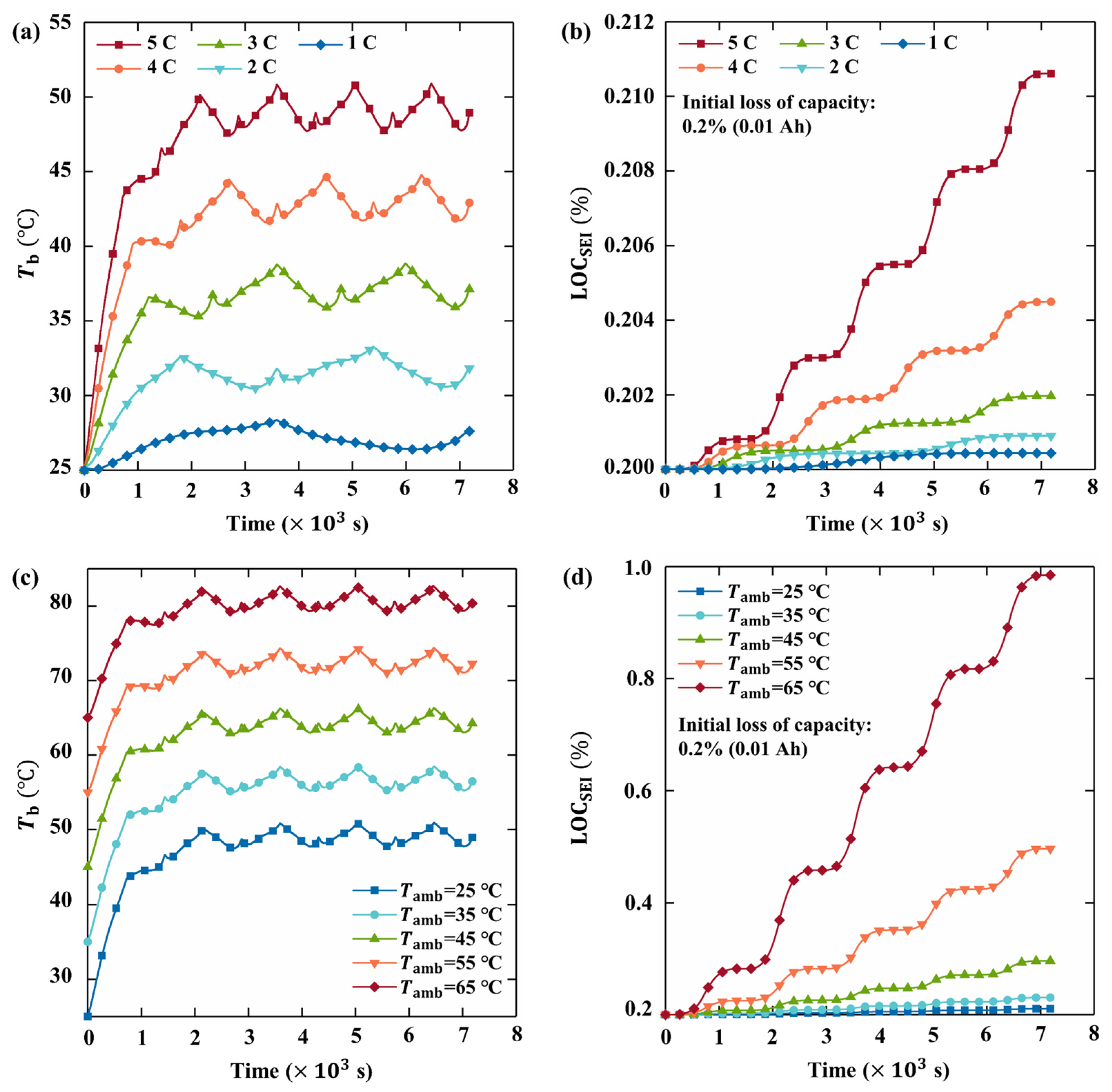 Energies 16 00460 g007