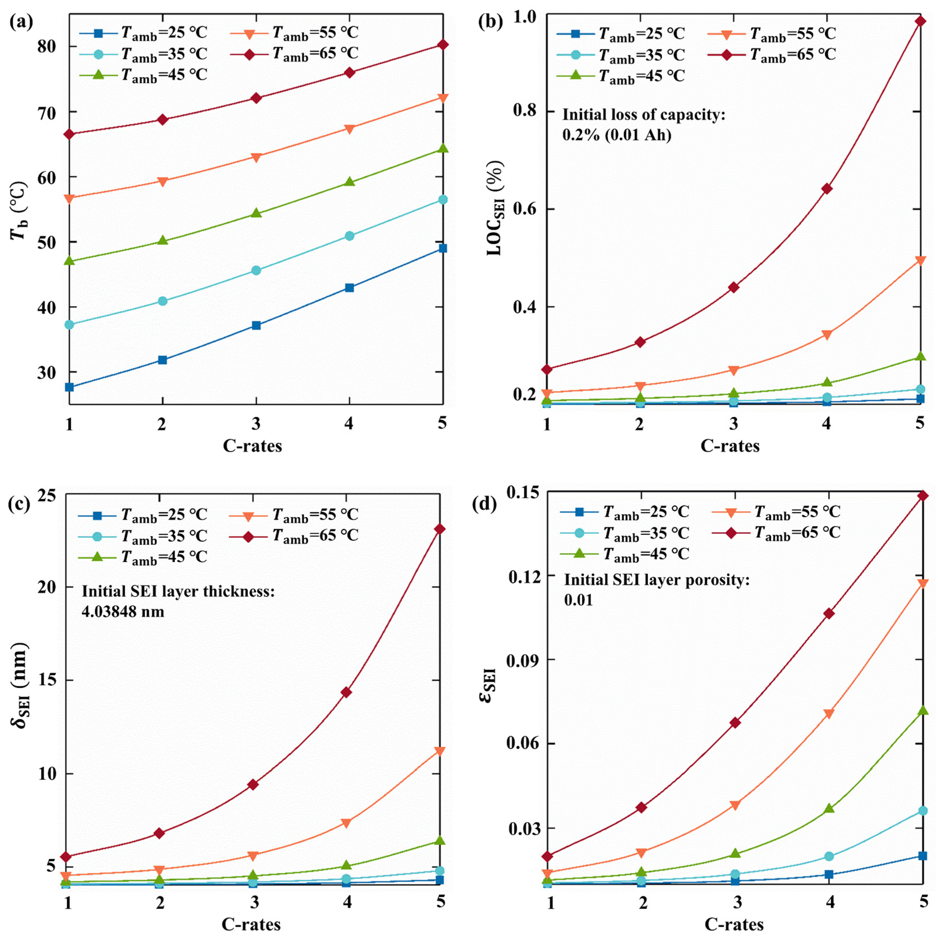 Energies 16 00460 g008
