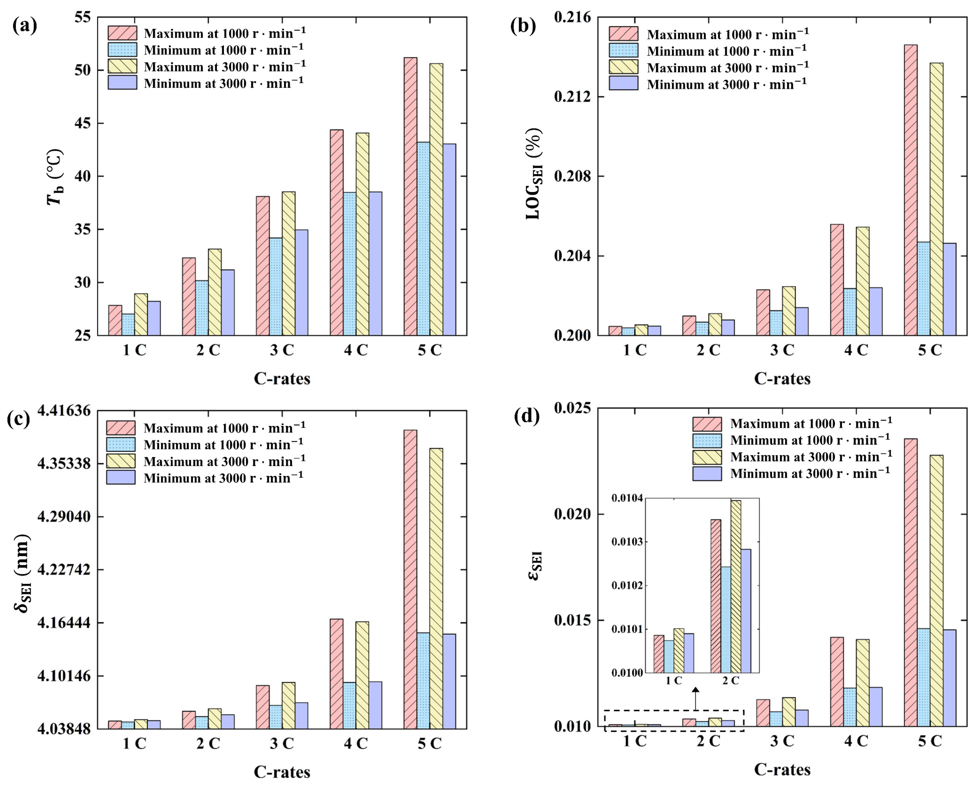 Energies 16 00460 g012