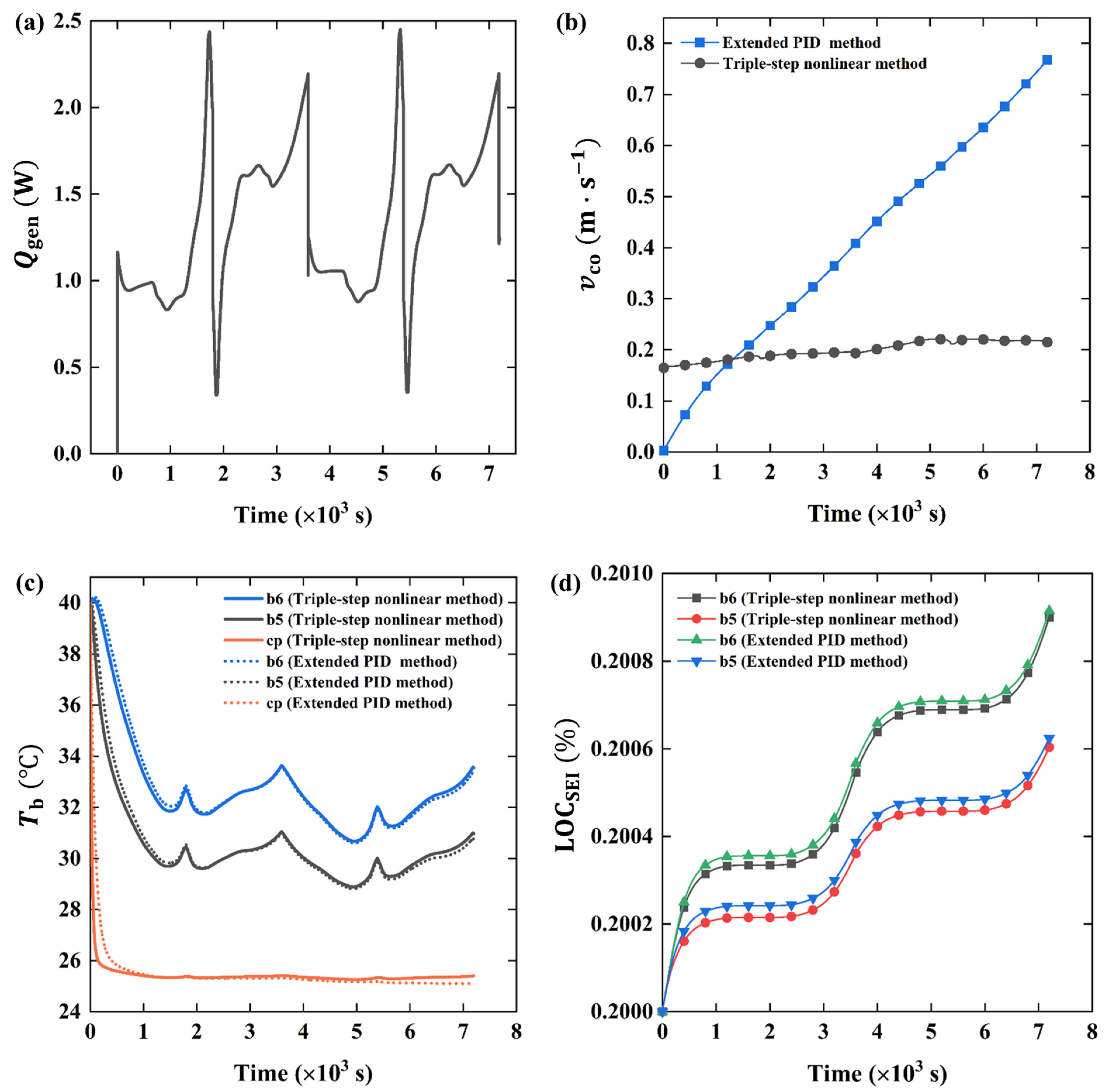 Energies 16 00460 g013