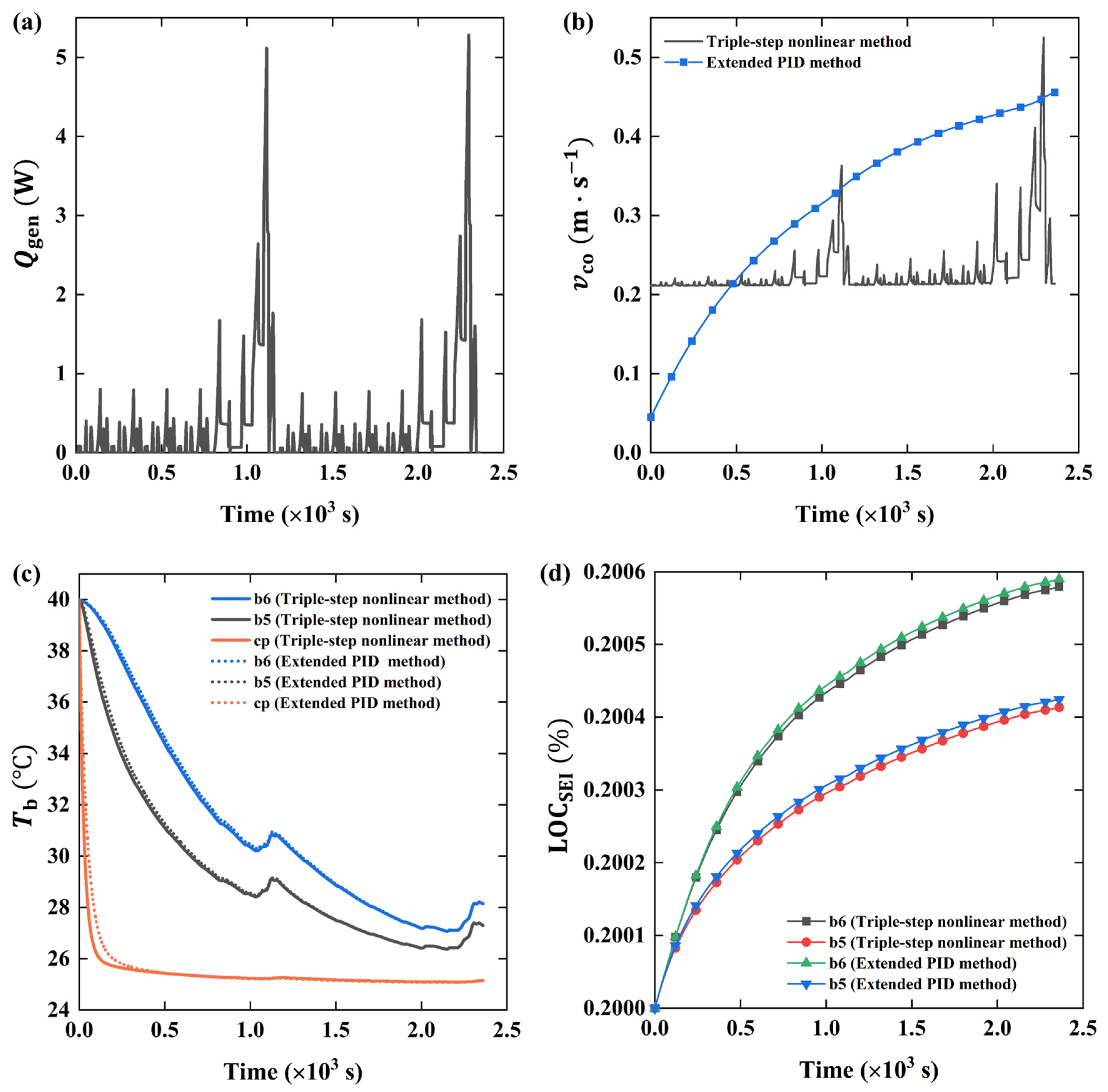 Energies 16 00460 g014