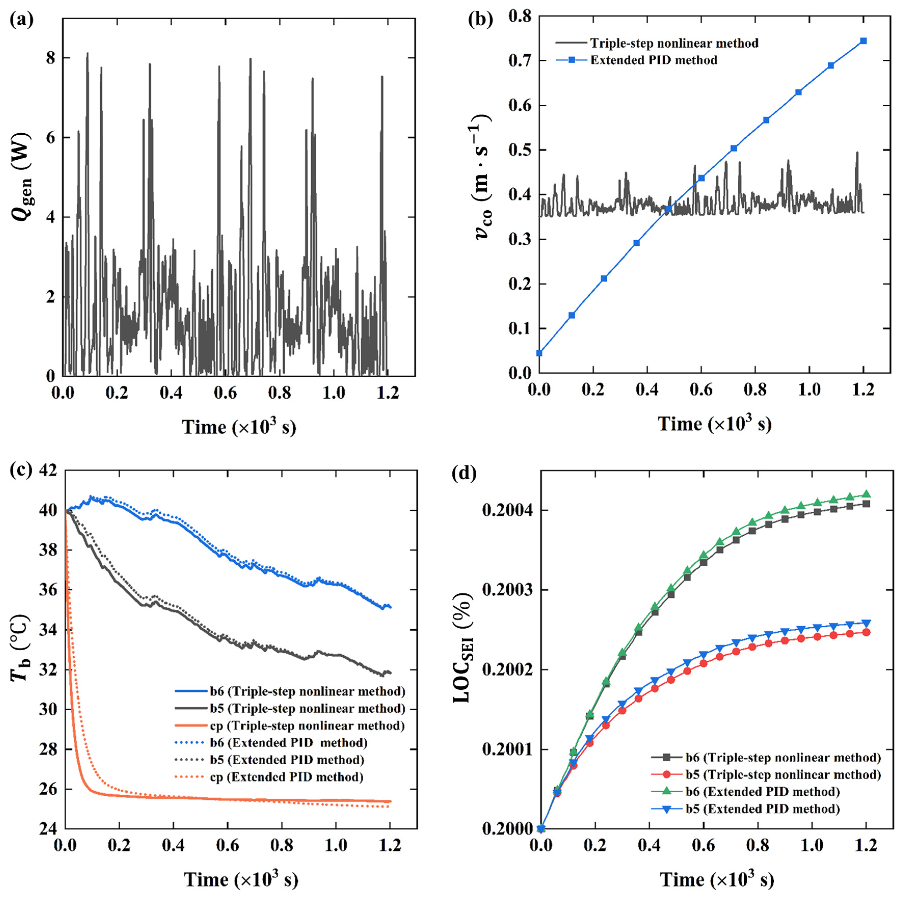 Energies 16 00460 g015
