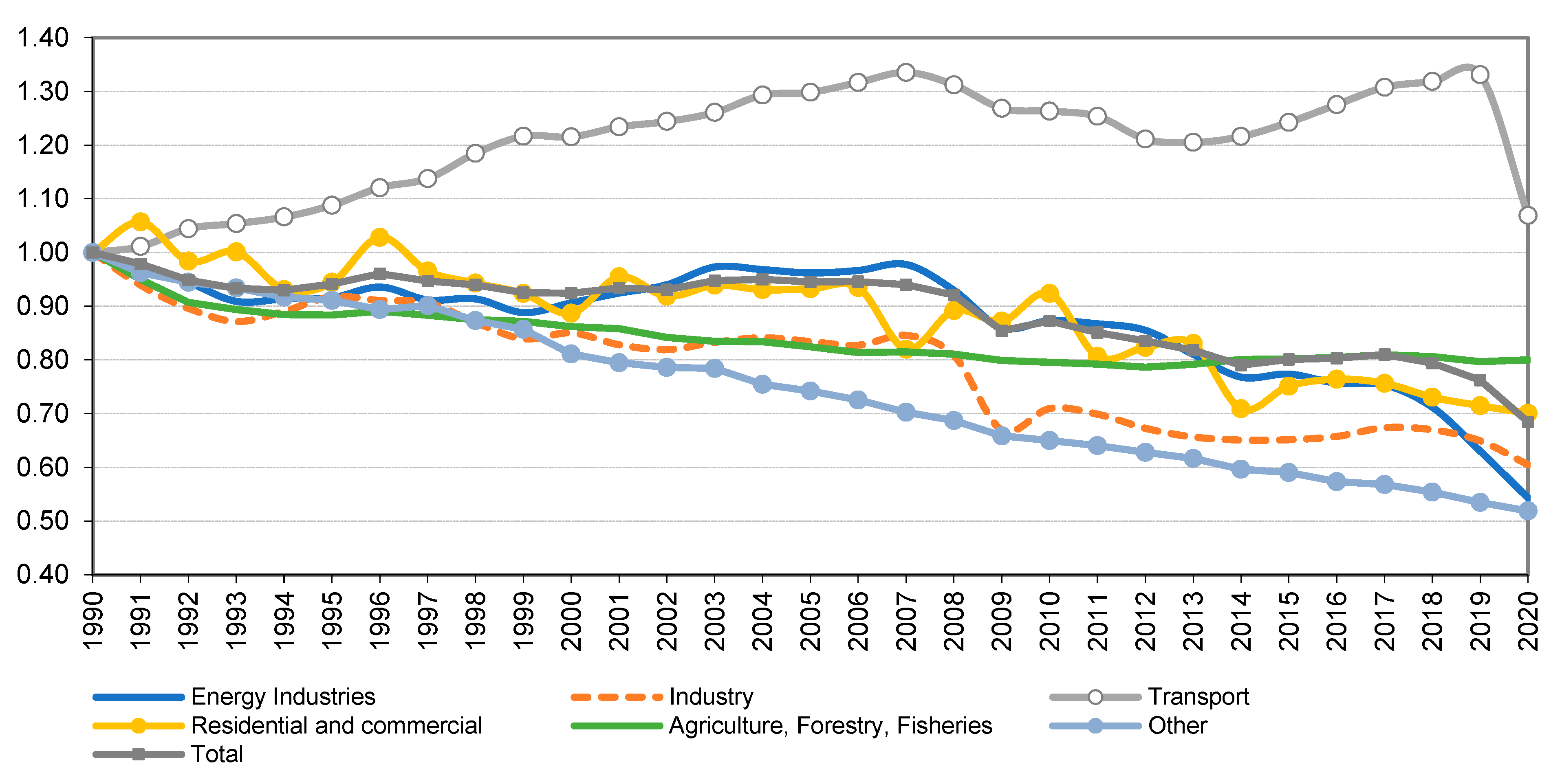 Energies 16 00461 g010 Energies 16 00461 g010