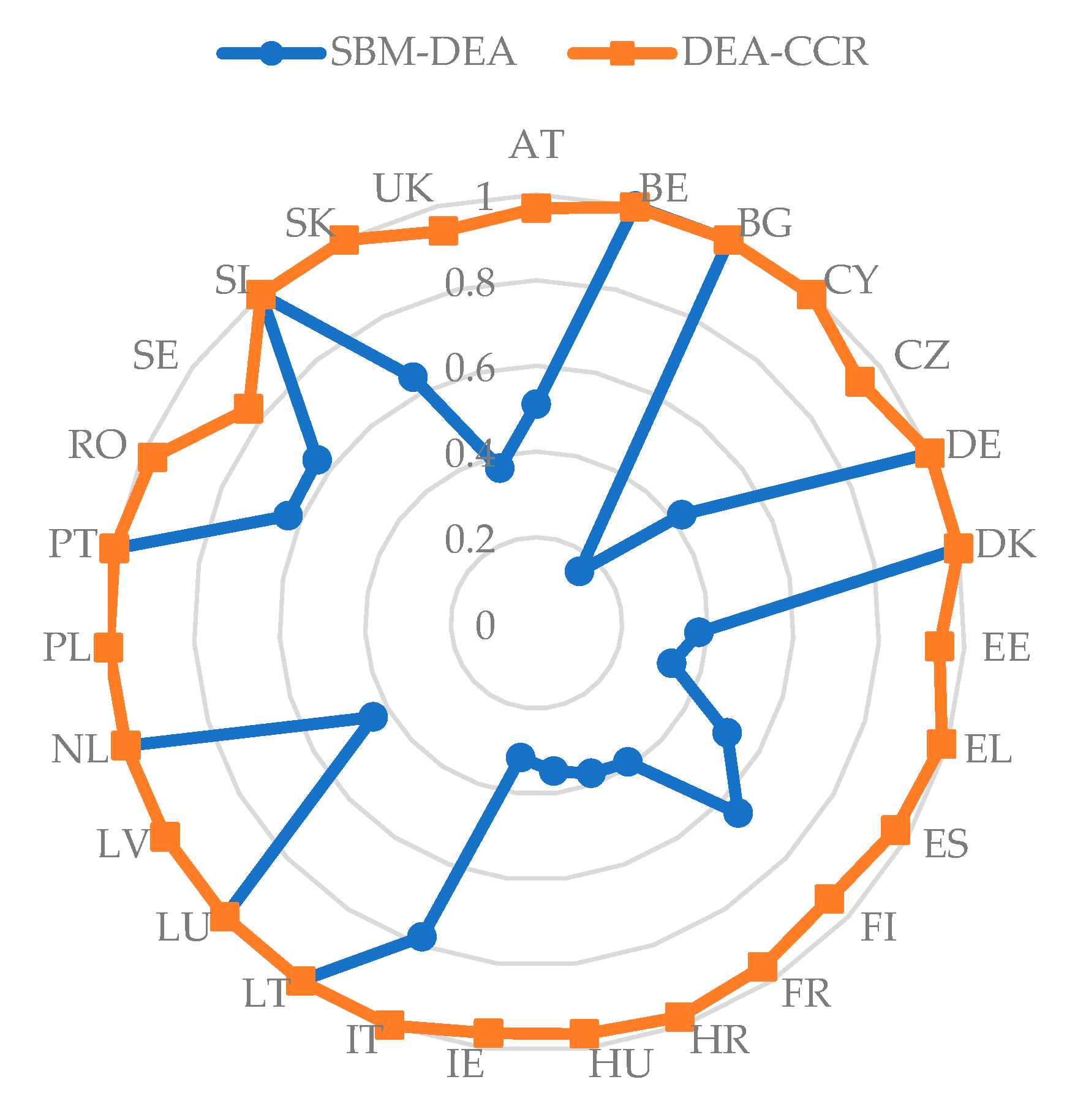 Energies 16 00461 g011 Energies 16 00461 g011