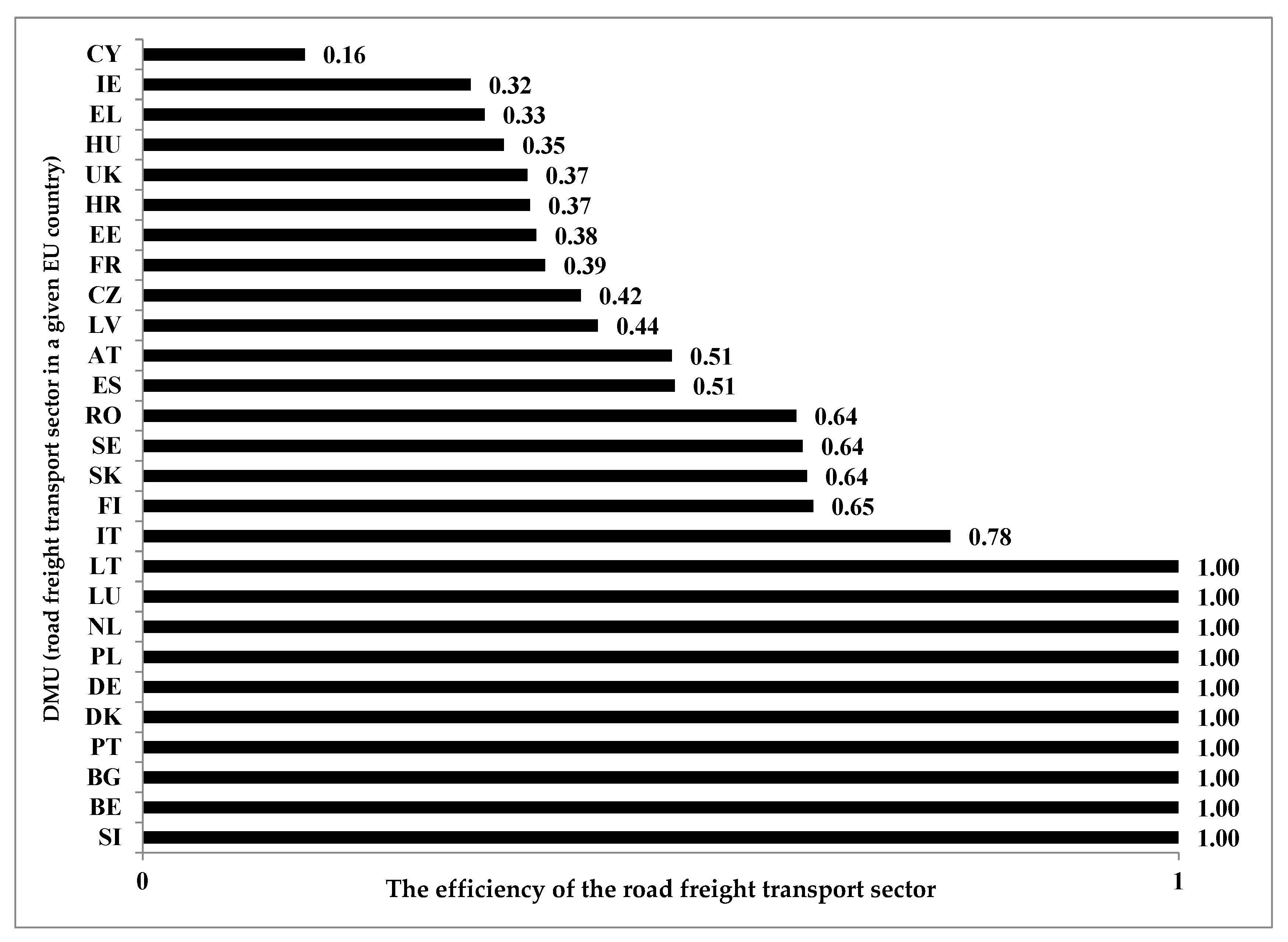 Energies 16 00461 g012 Energies 16 00461 g012