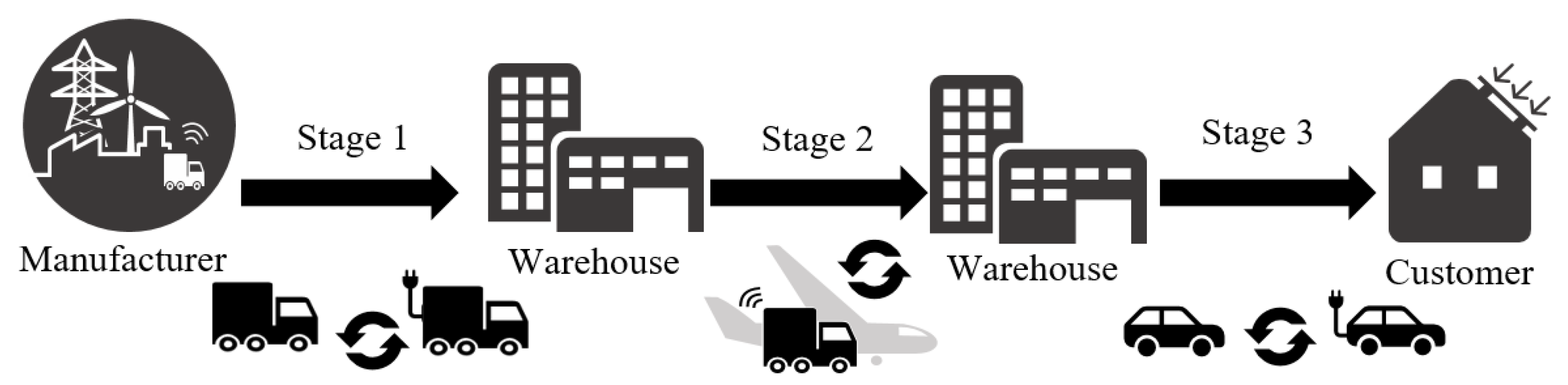 Energies 16 00462 g002