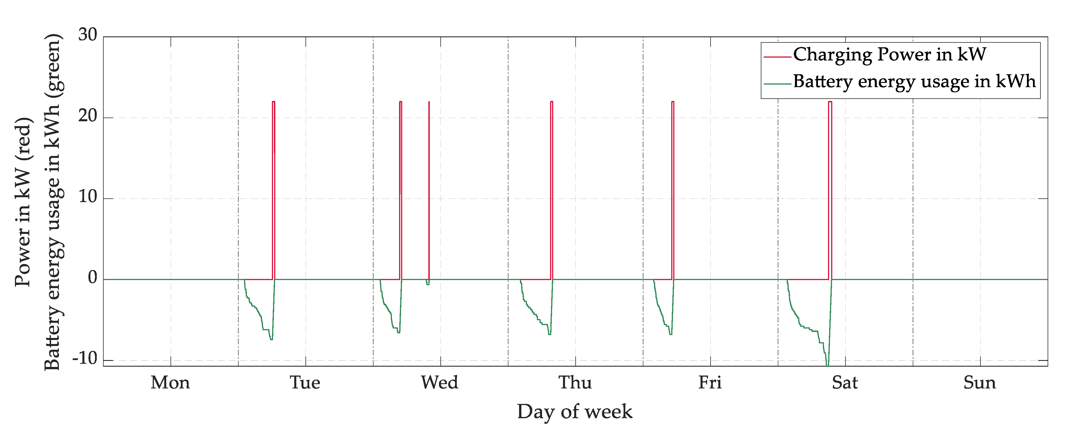 Energies 16 00462 g003