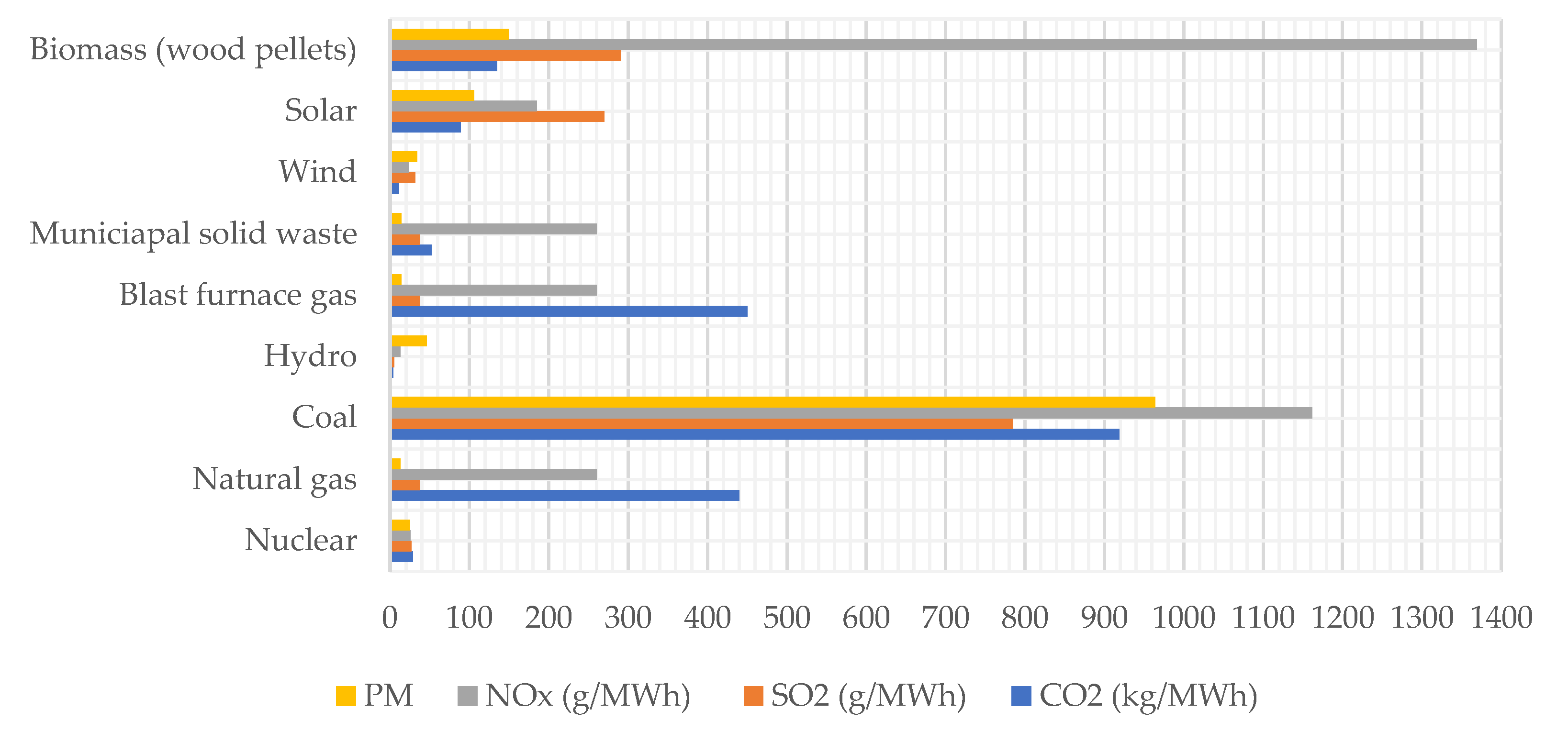 Energies 16 00462 g004