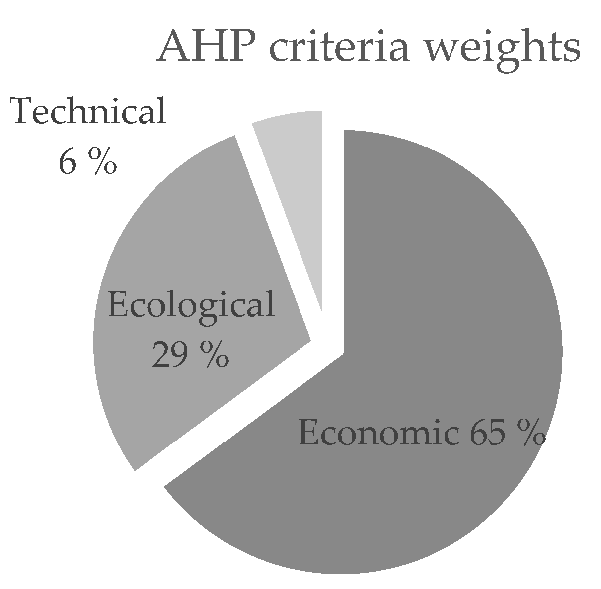 Energies 16 00462 g006