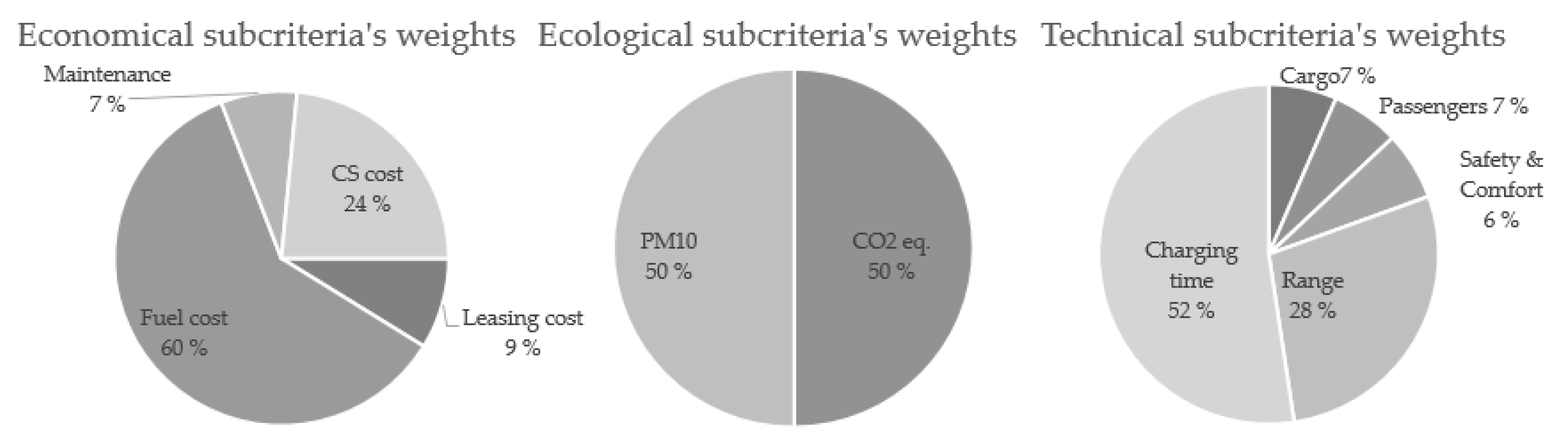Energies 16 00462 g007