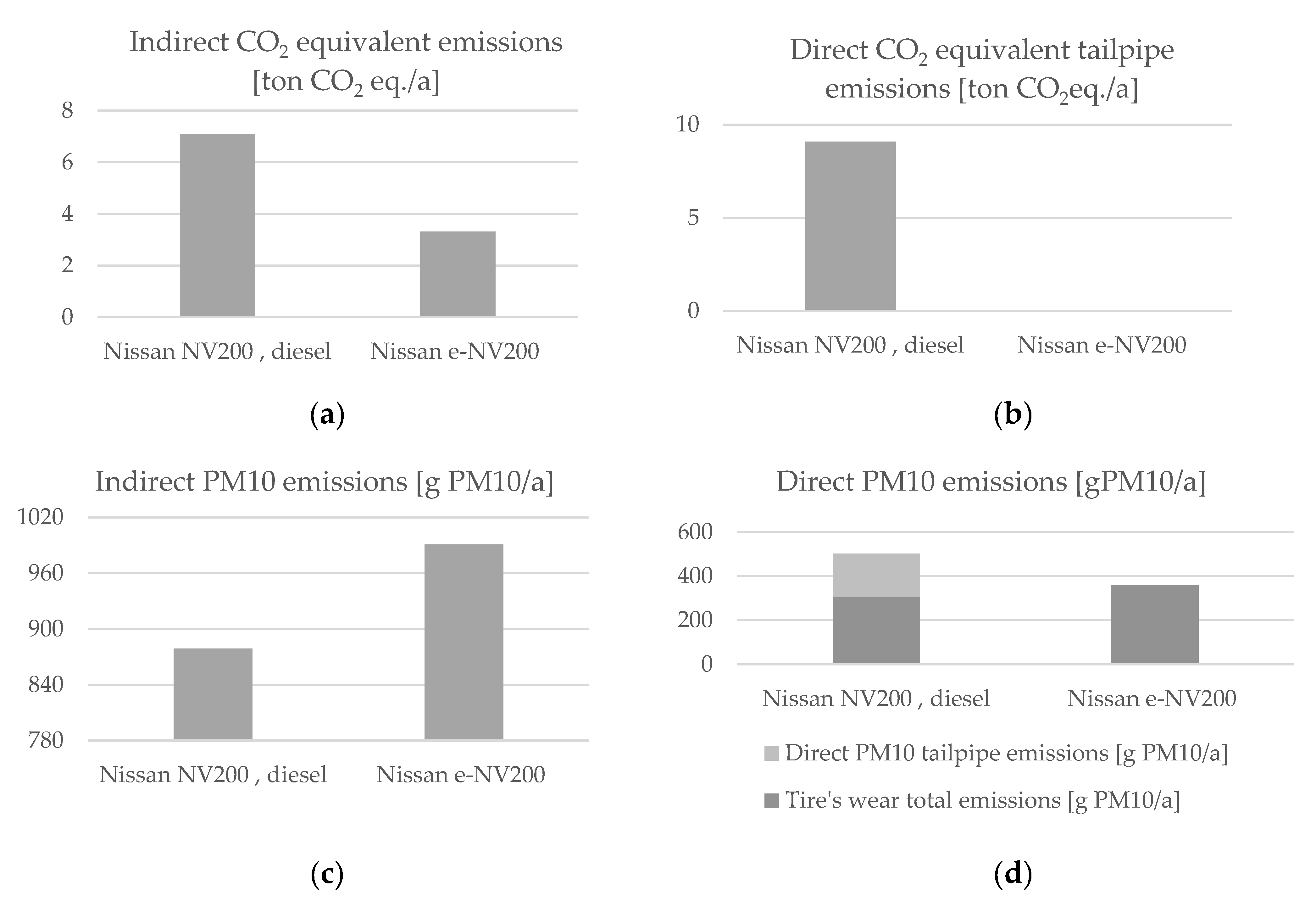 Energies 16 00462 g009a