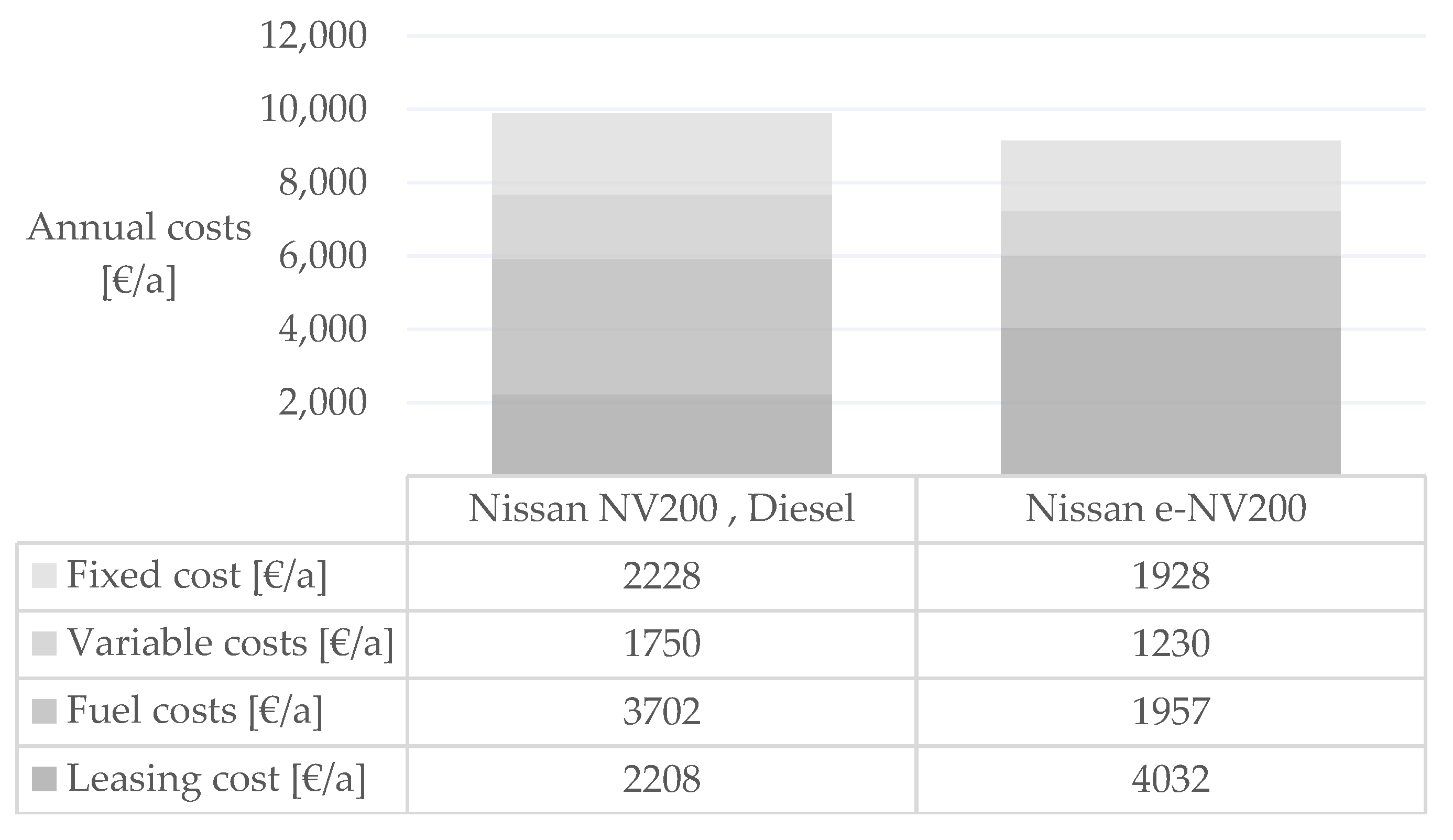 Energies 16 00462 g010