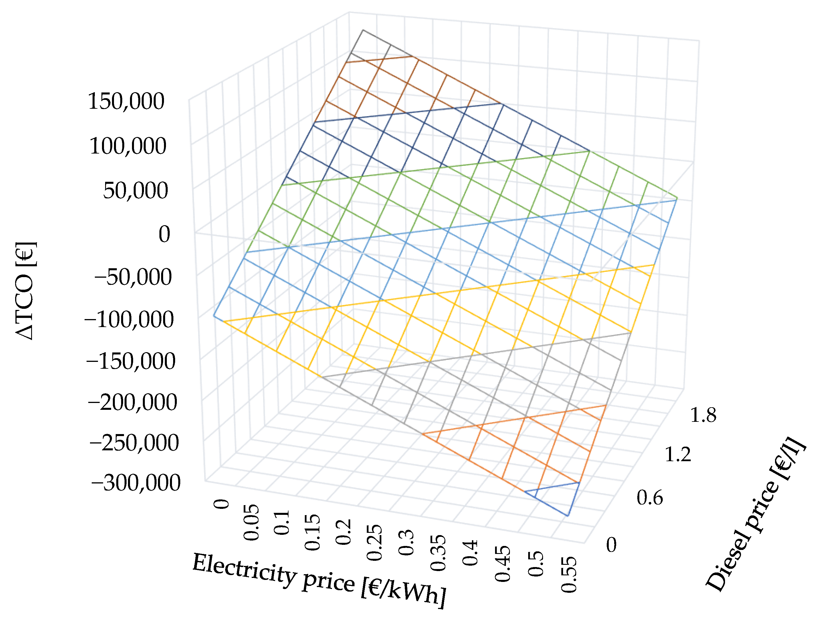 Energies 16 00462 g015