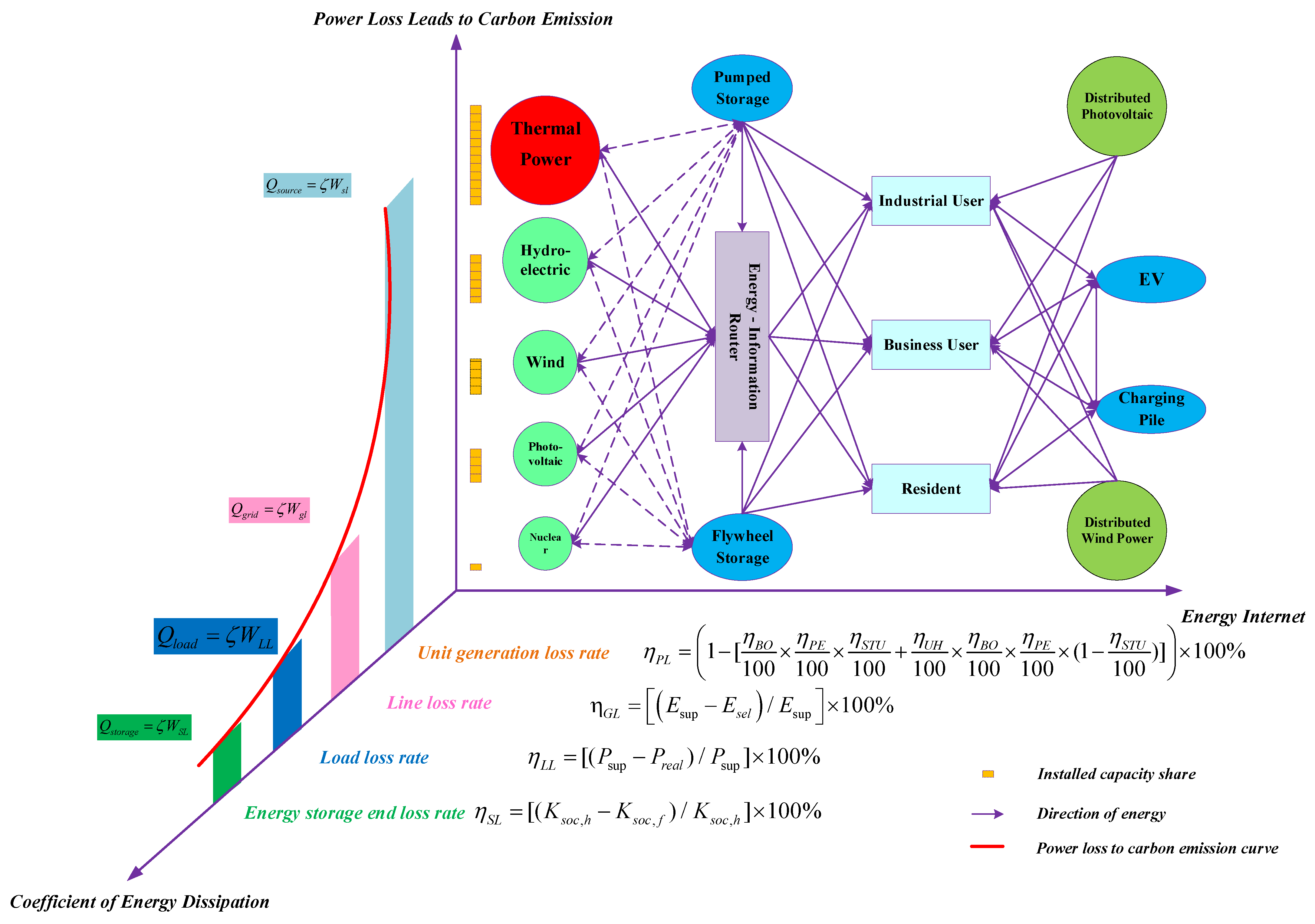 Energies 16 00464 g001 550