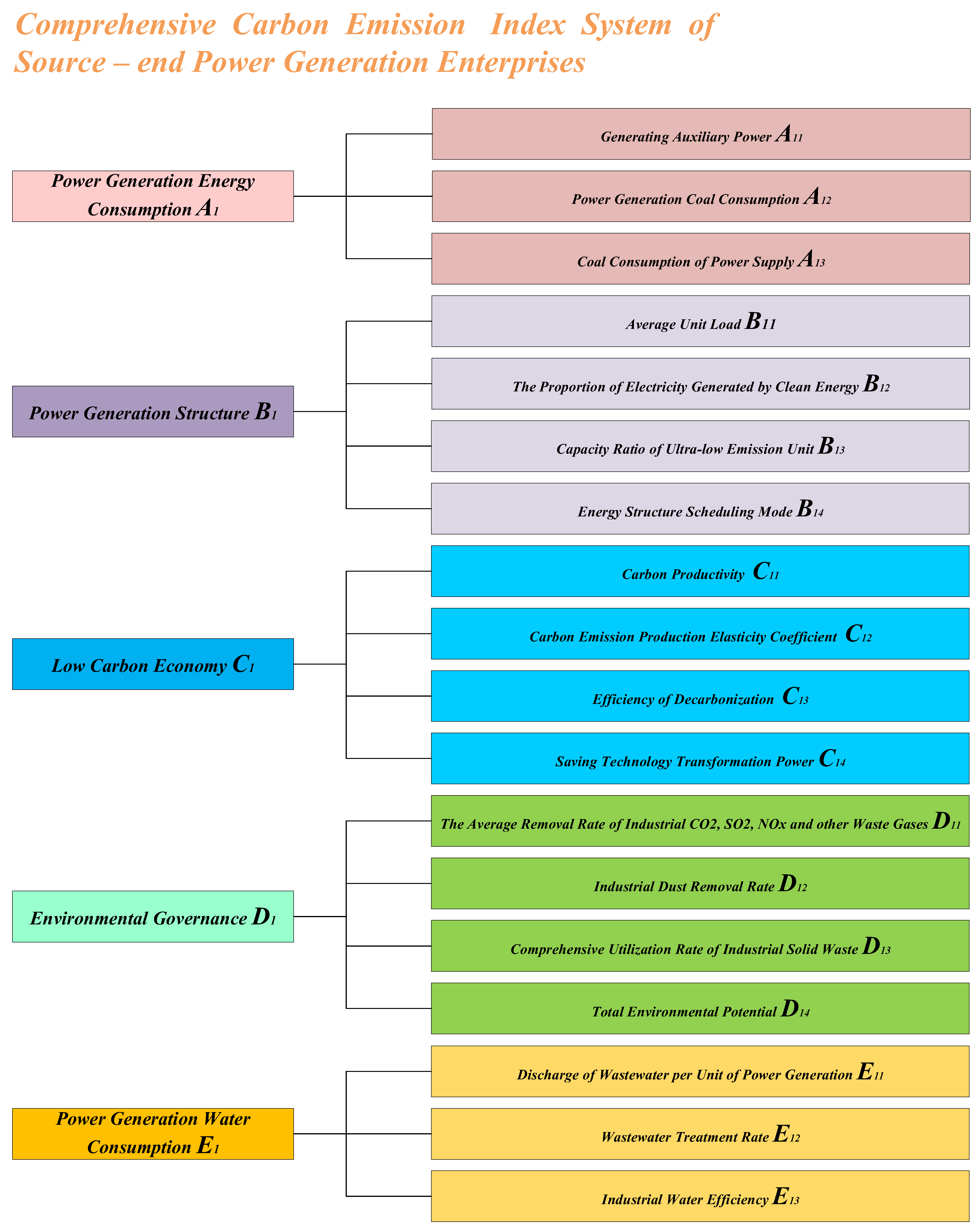 Energies 16 00464 g002 550