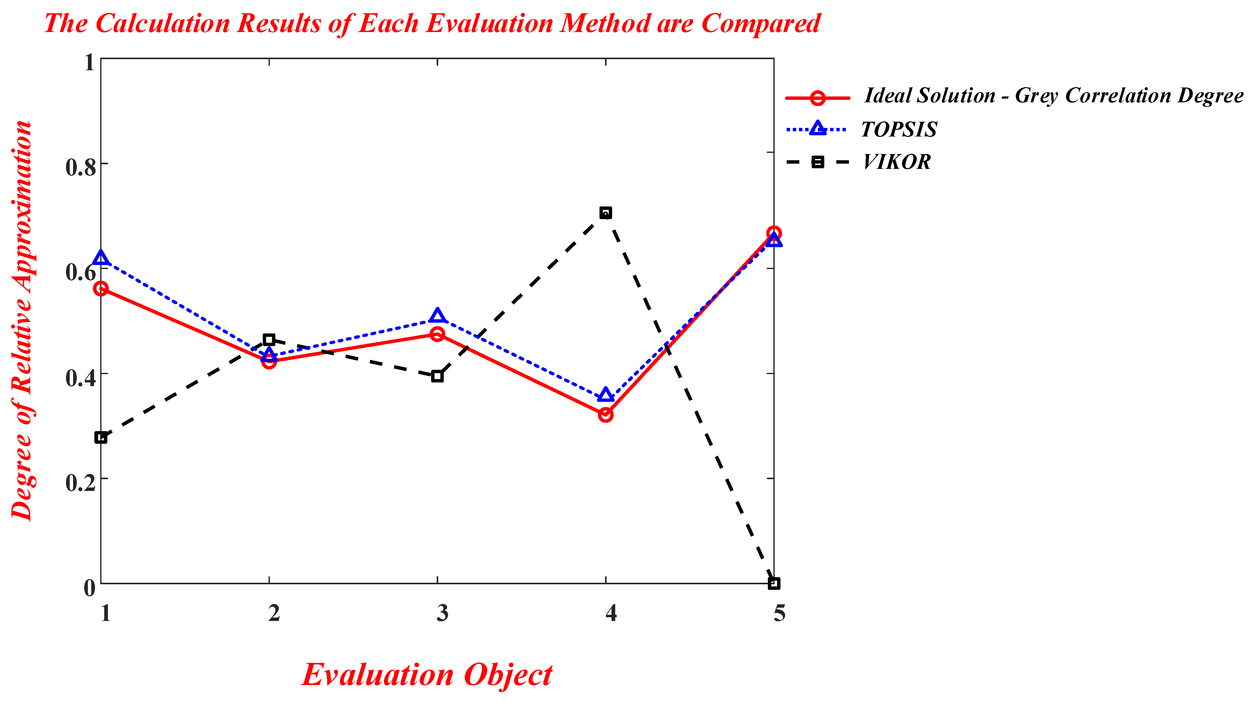 Energies 16 00464 g006 550