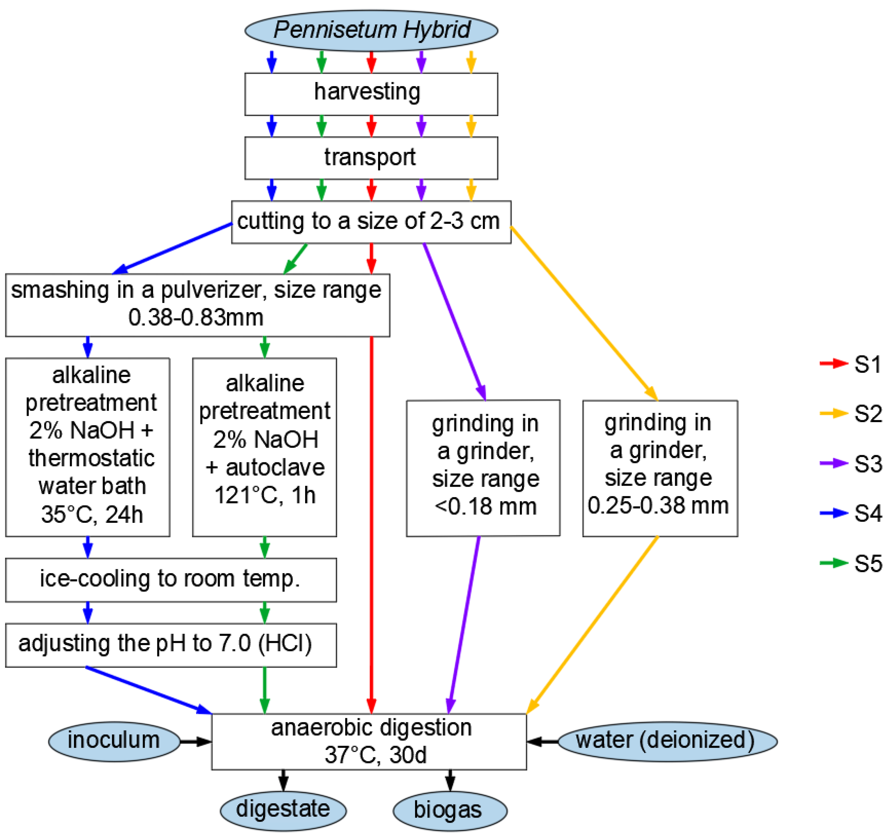 Energies 16 00468 g001