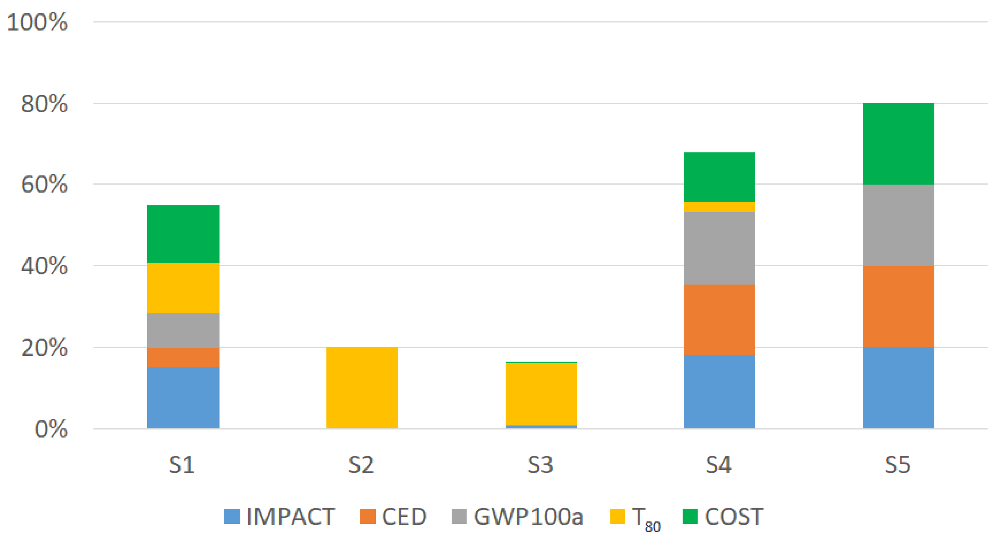 Energies 16 00468 g005