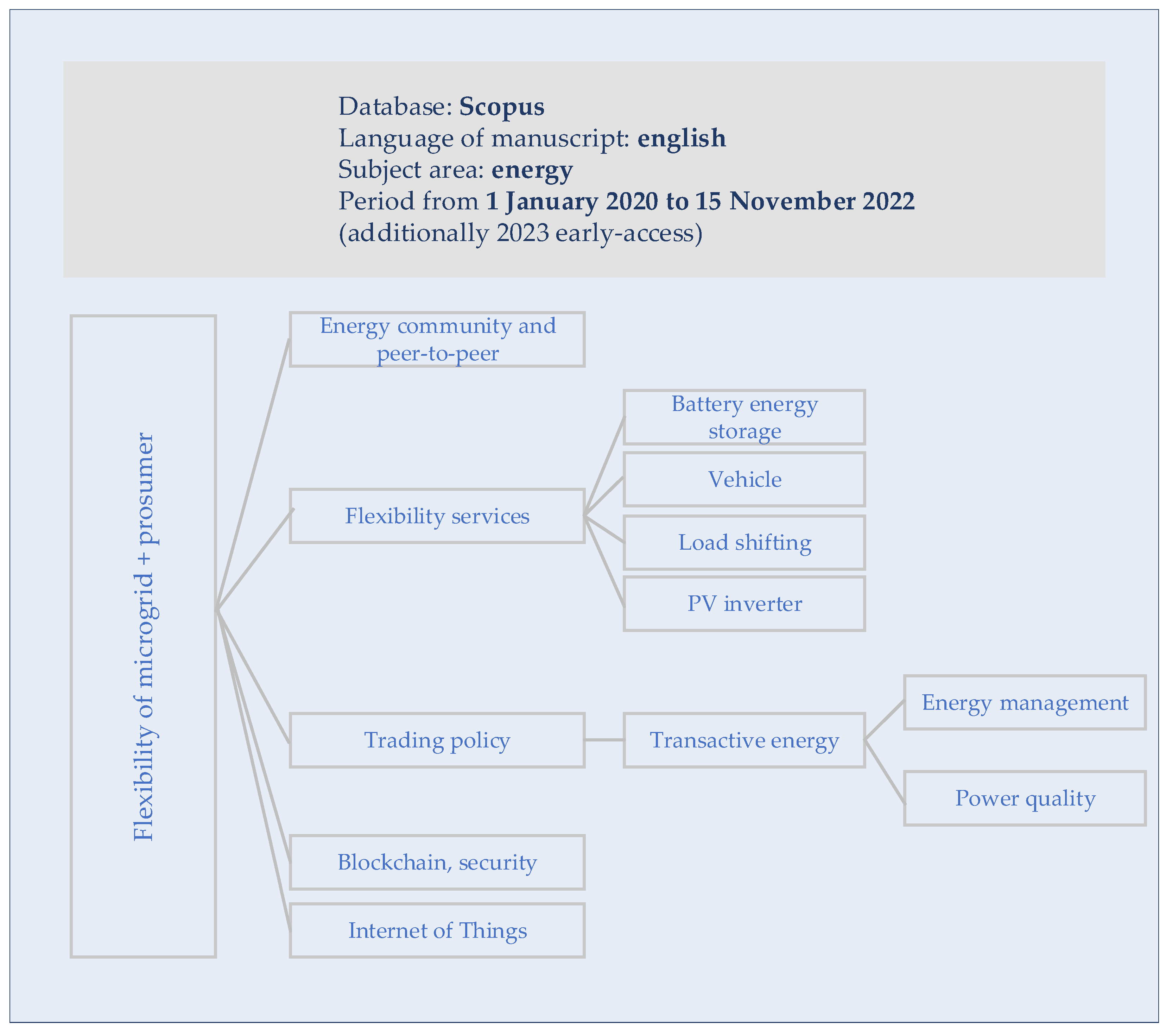 Energies 16 00469 g001 Energies 16 00469 g001
