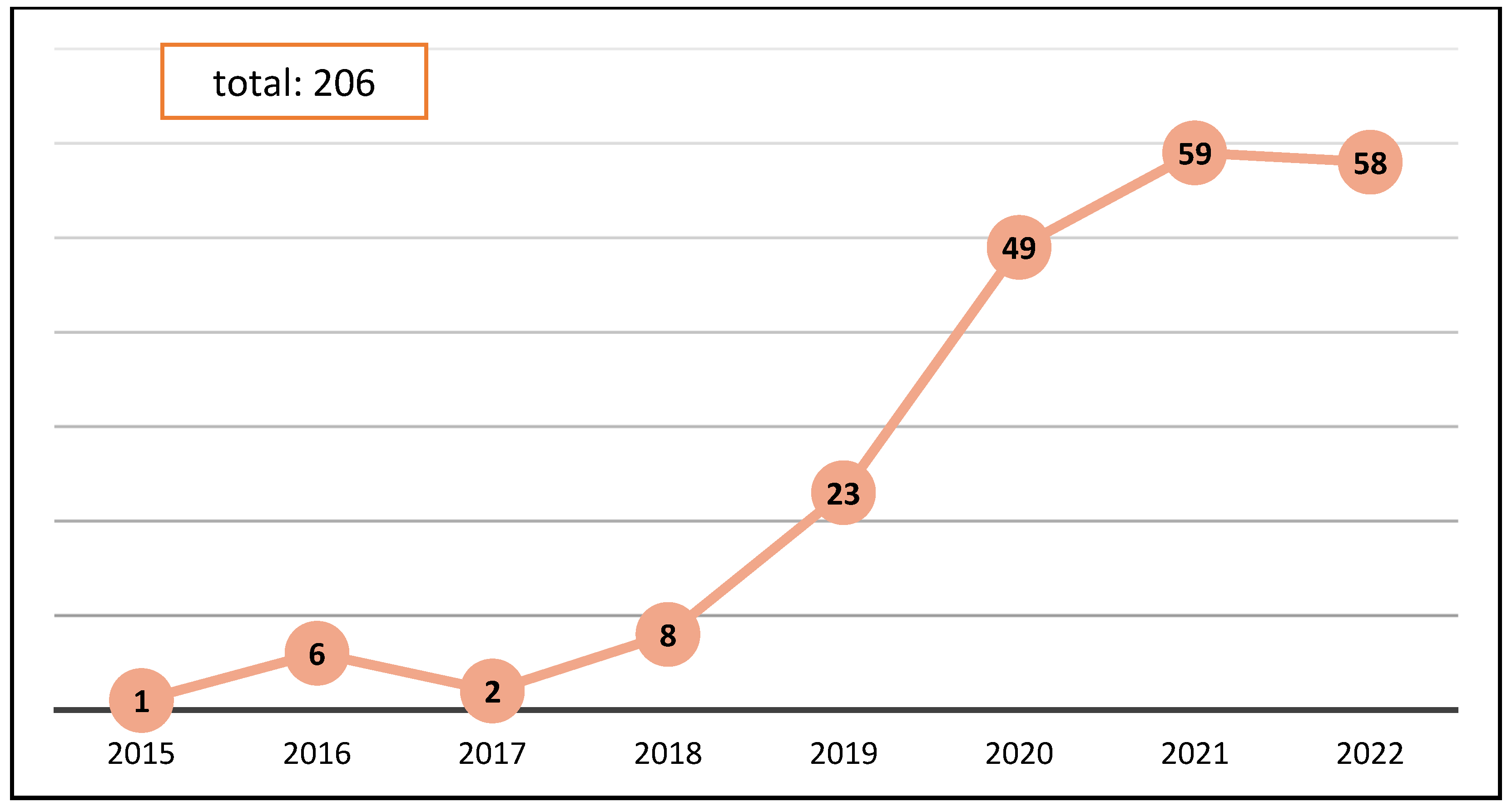 Energies 16 00469 g002 Energies 16 00469 g002