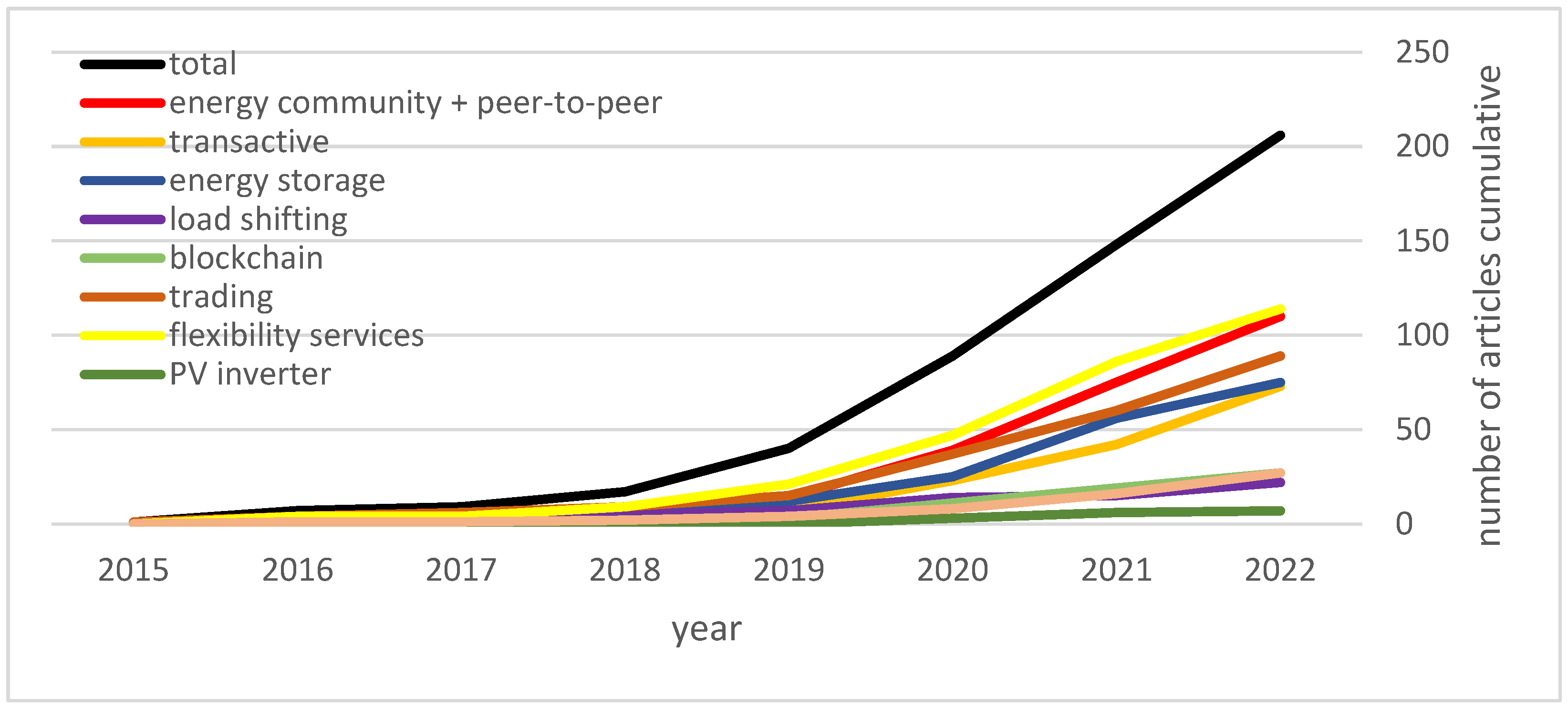 Energies 16 00469 g003 Energies 16 00469 g003