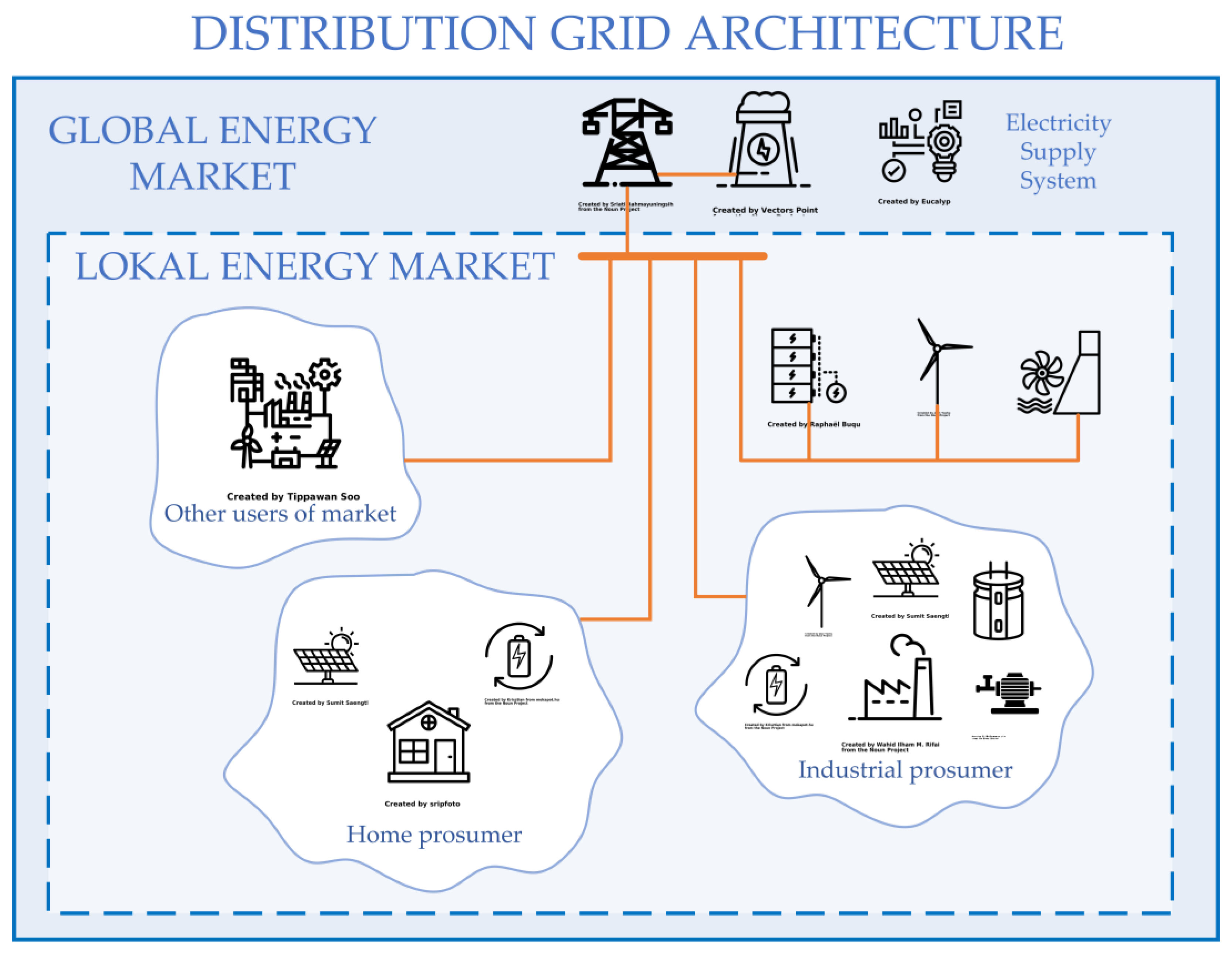 Energies 16 00469 g004 Energies 16 00469 g004