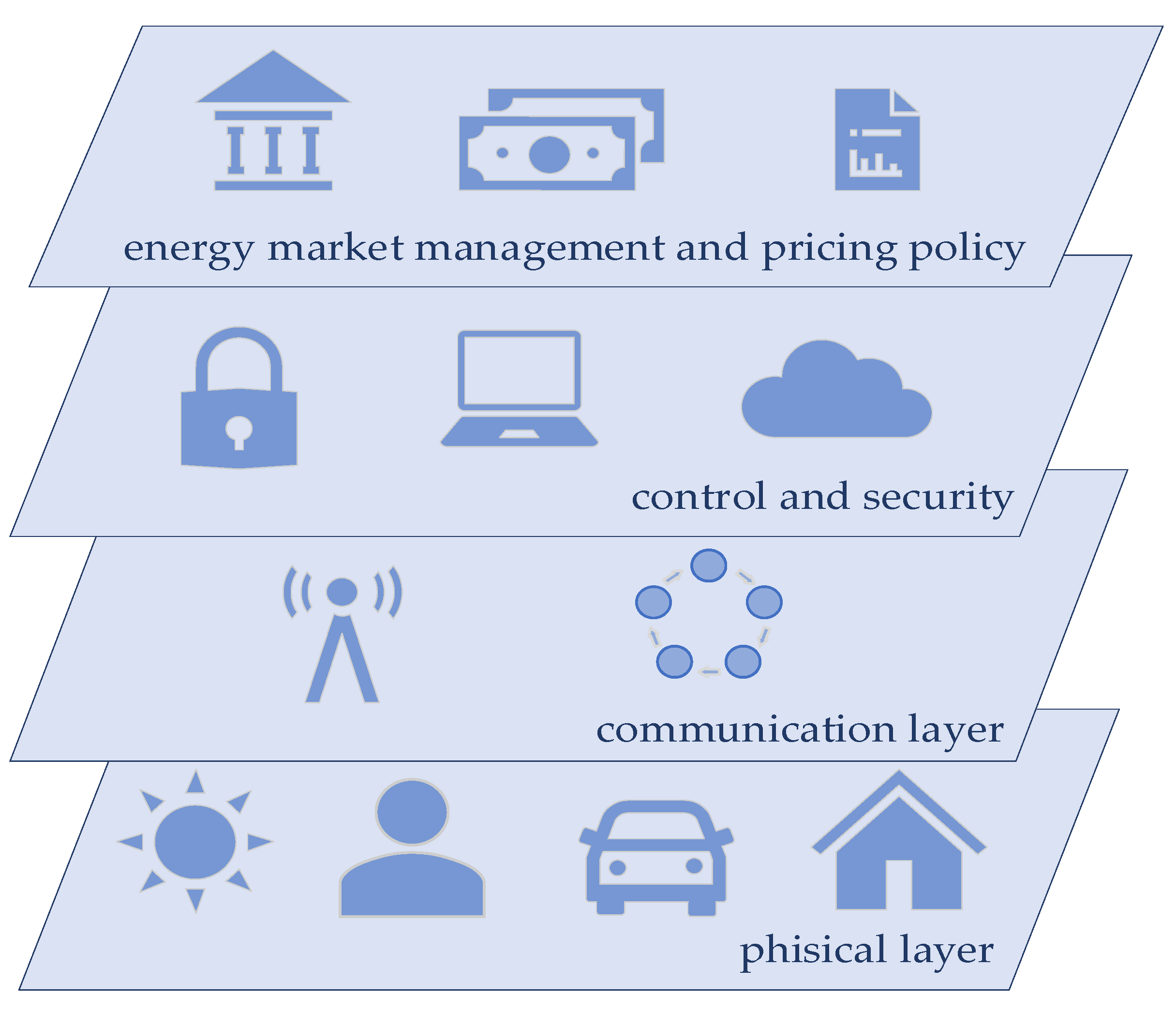 Energies 16 00469 g005 Energies 16 00469 g005