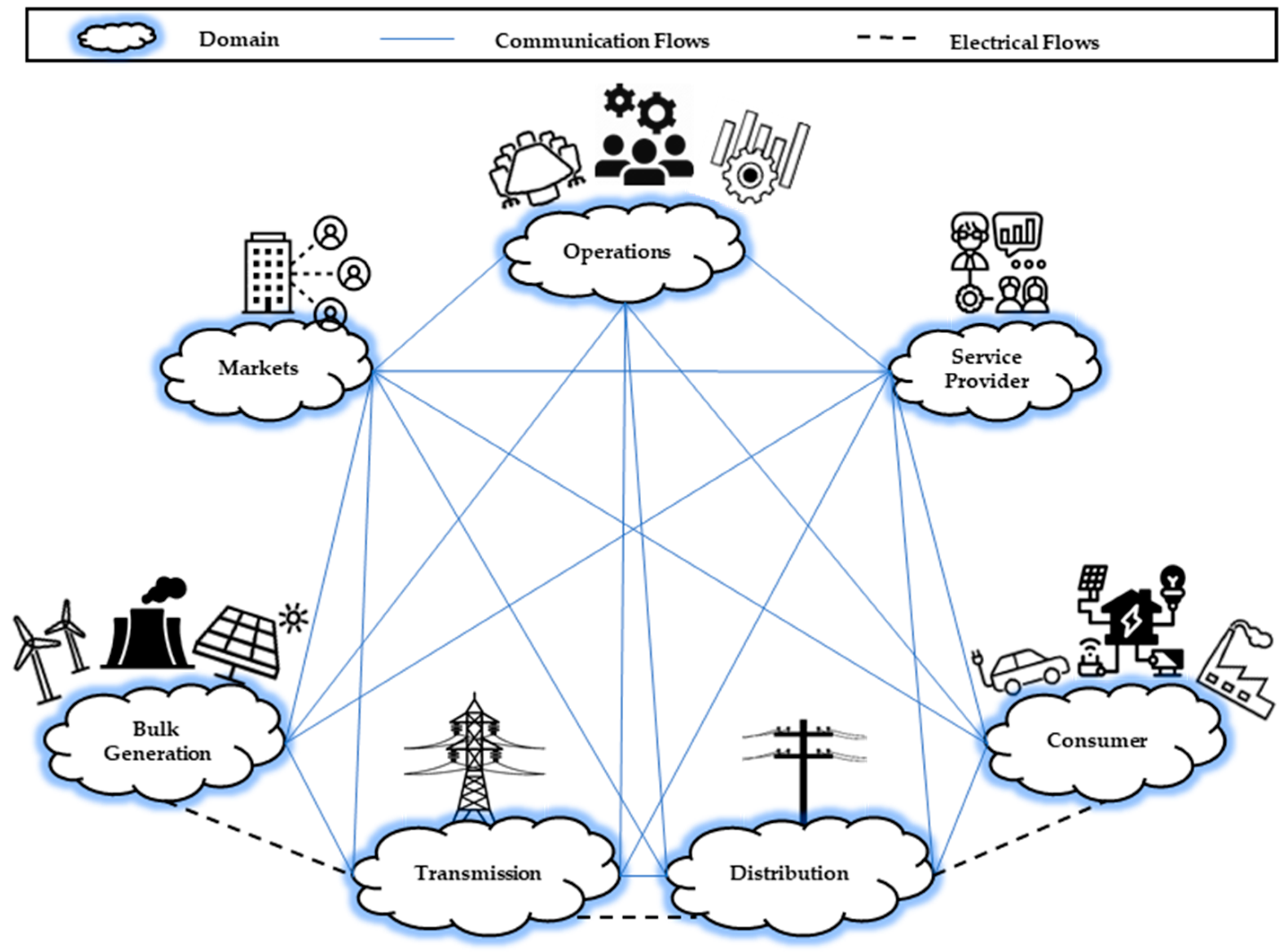 Energies 16 00472 g002