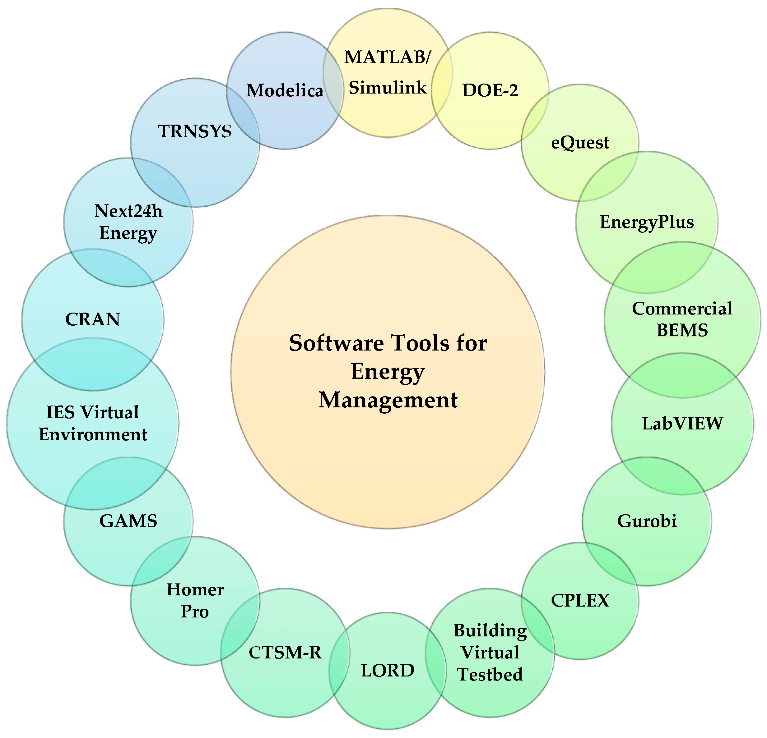 Energies 16 00472 g007