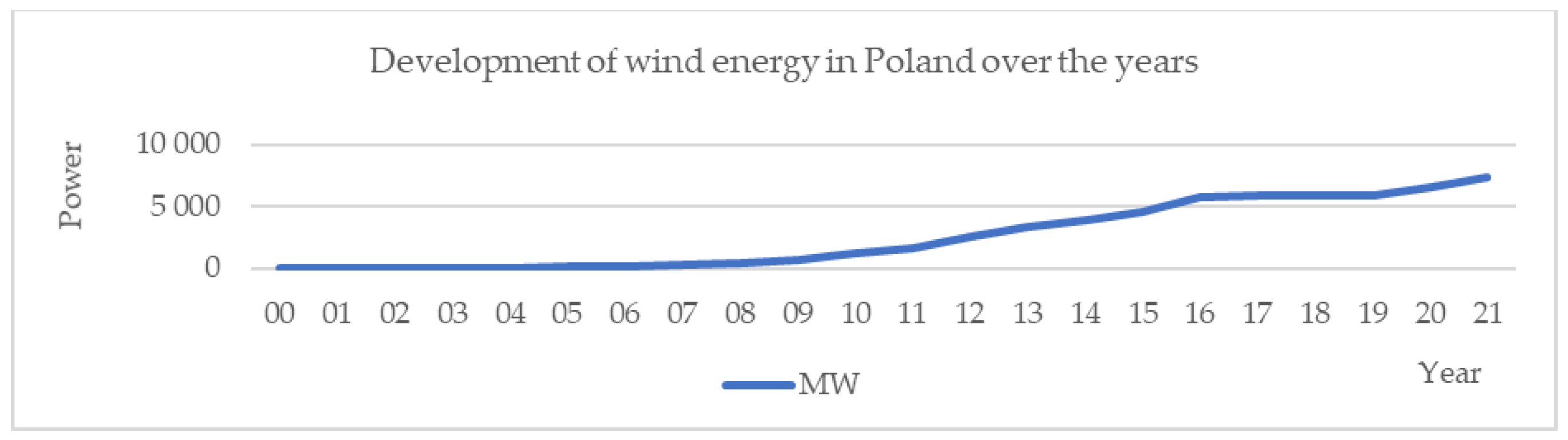 Energies 16 00473 g001 Energies 16 00473 g001